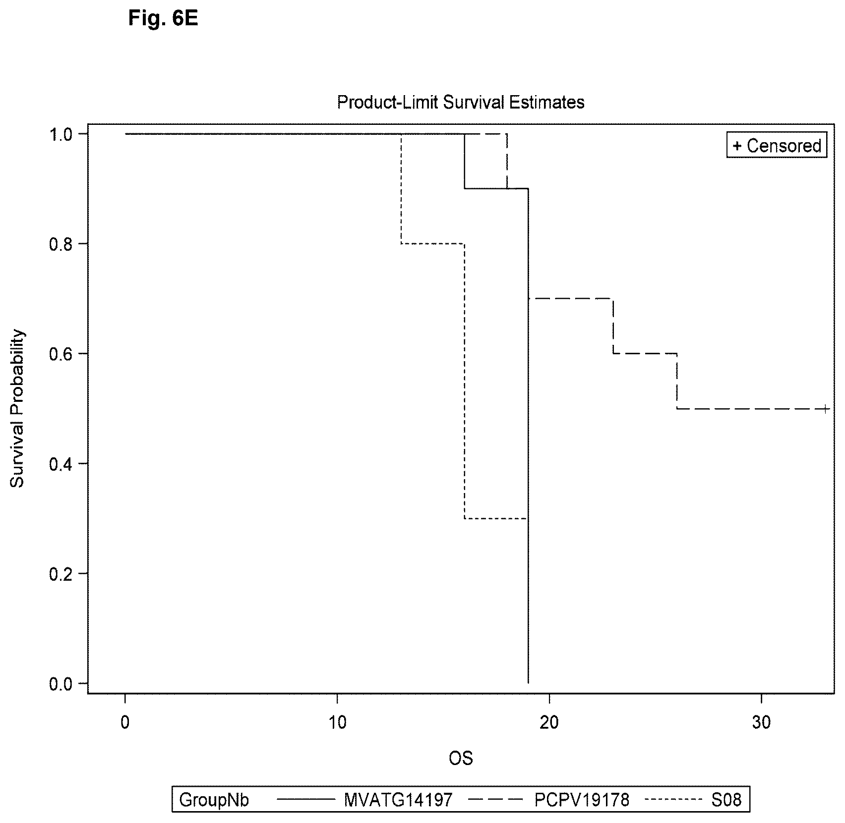 Patent US12377142 Figure 7 – Recombinant pseudocowpoxvirus