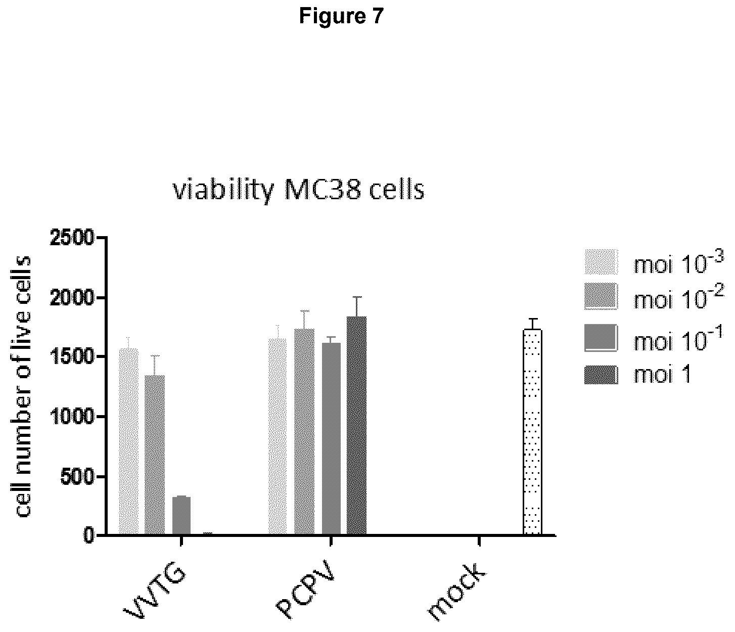 Patent US12377142 Figure 8 – Recombinant pseudocowpoxvirus
