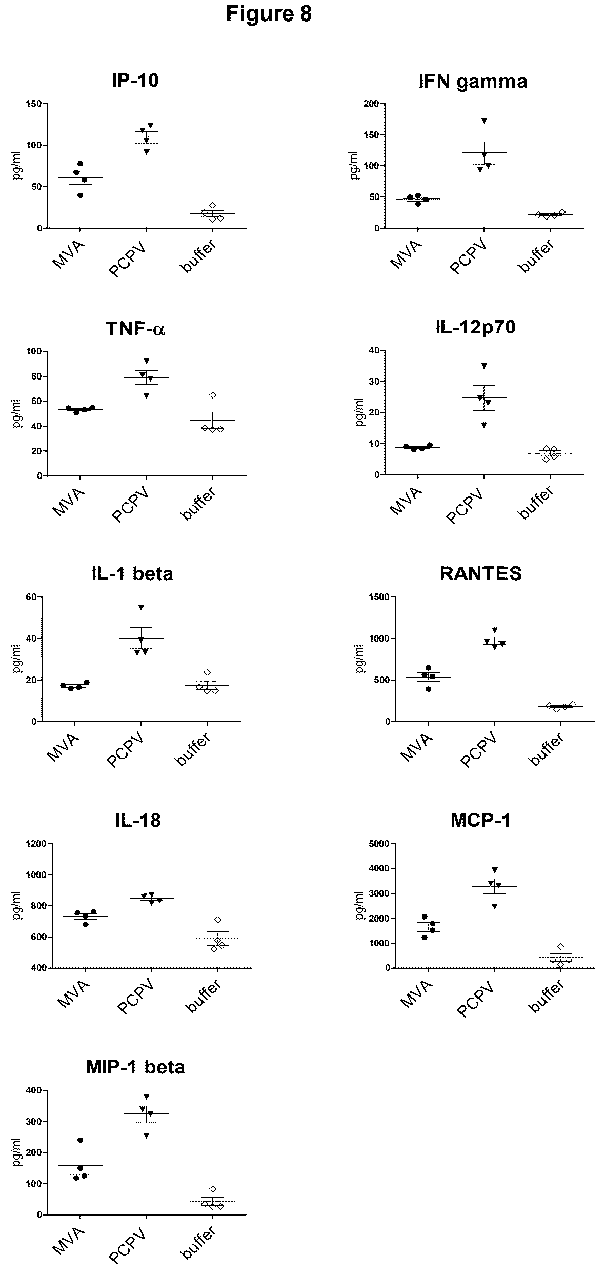 Patent US12377142 Figure 9 – Recombinant pseudocowpoxvirus