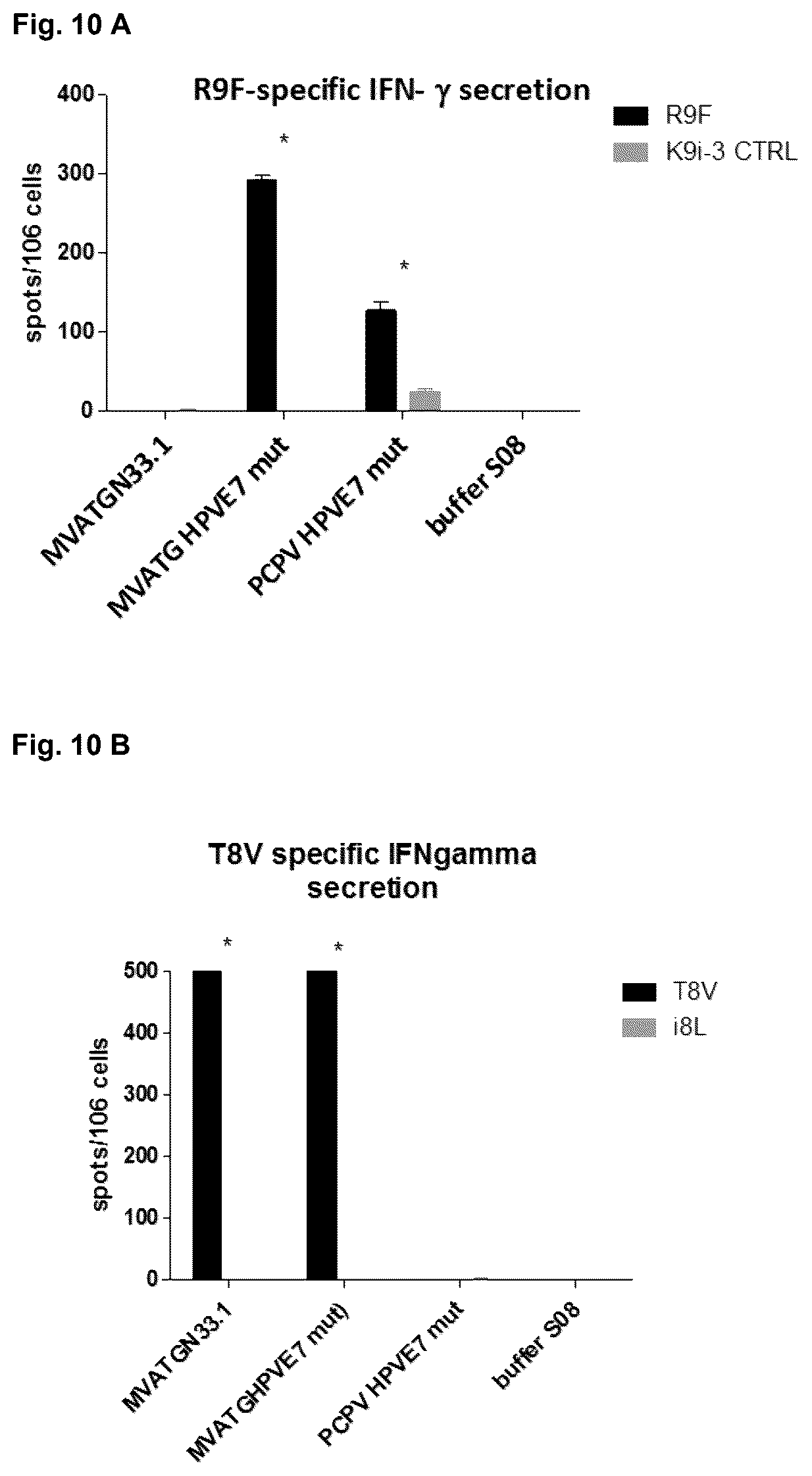 Patent US12377142 Figure 11 – Recombinant pseudocowpoxvirus