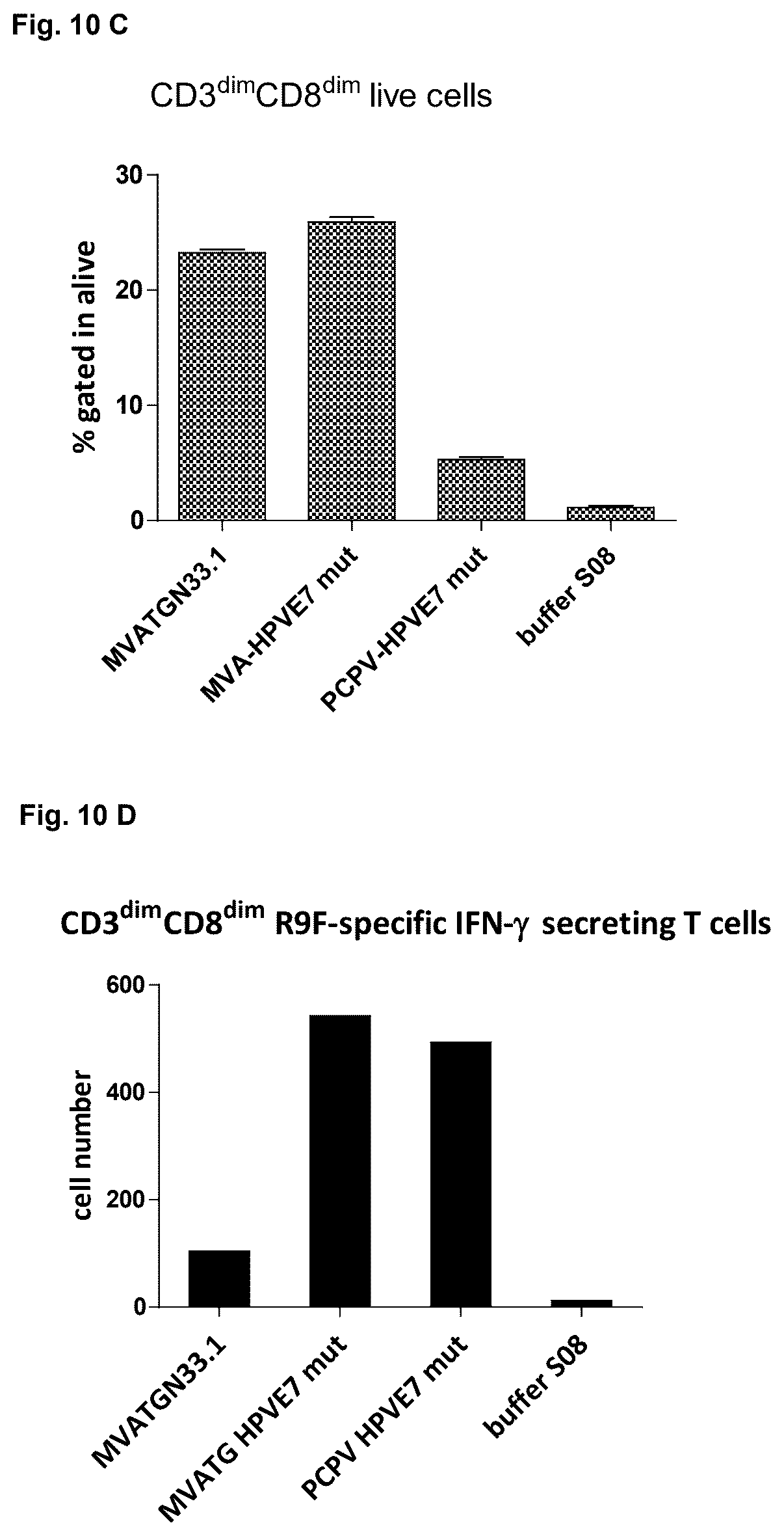 Patent US12377142 Figure 12 – Recombinant pseudocowpoxvirus