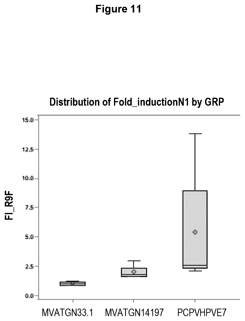 Patent US12377142 Figure 13 – Recombinant pseudocowpoxvirus