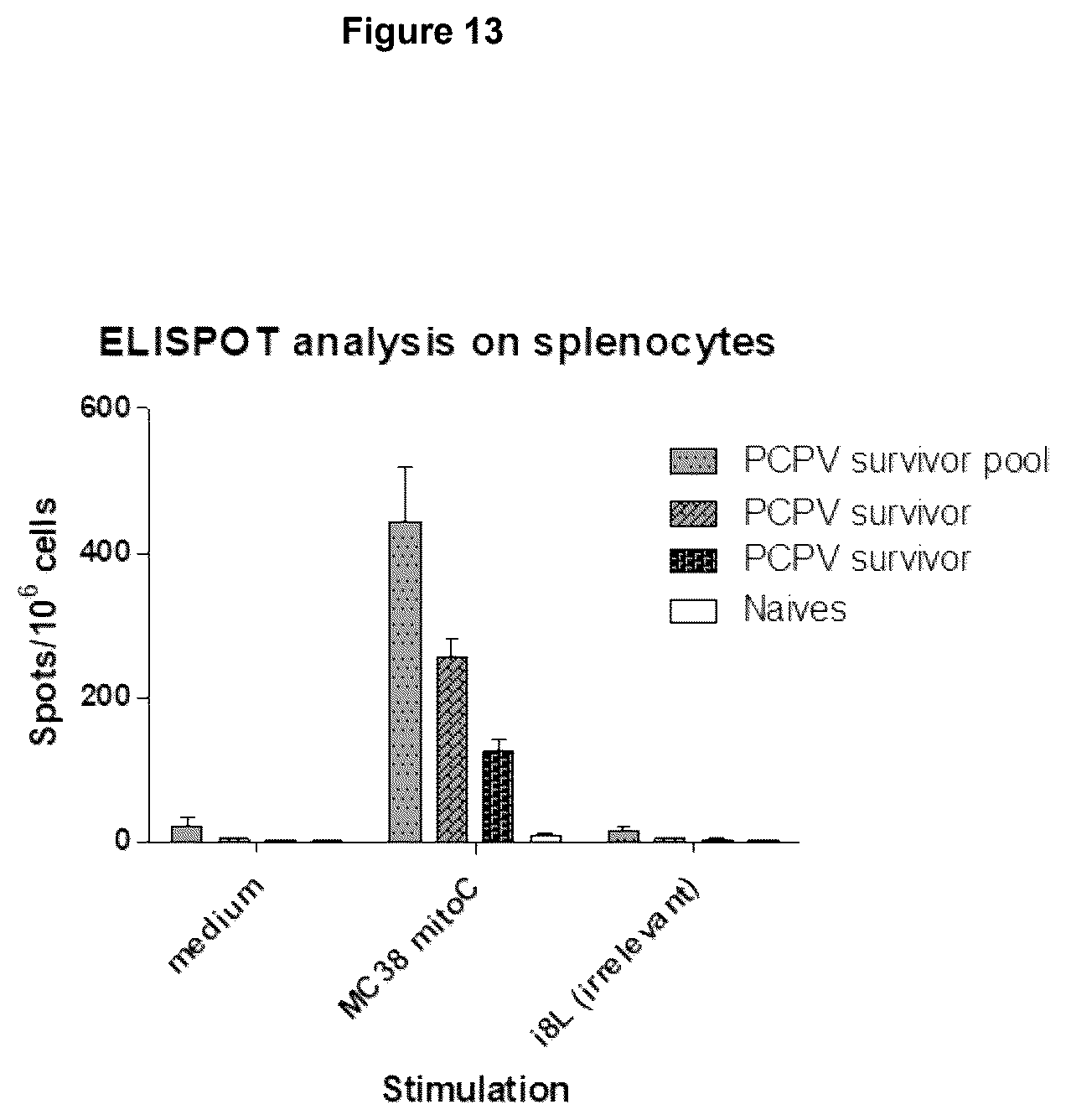 Patent US12377142 Figure 16 – Recombinant pseudocowpoxvirus