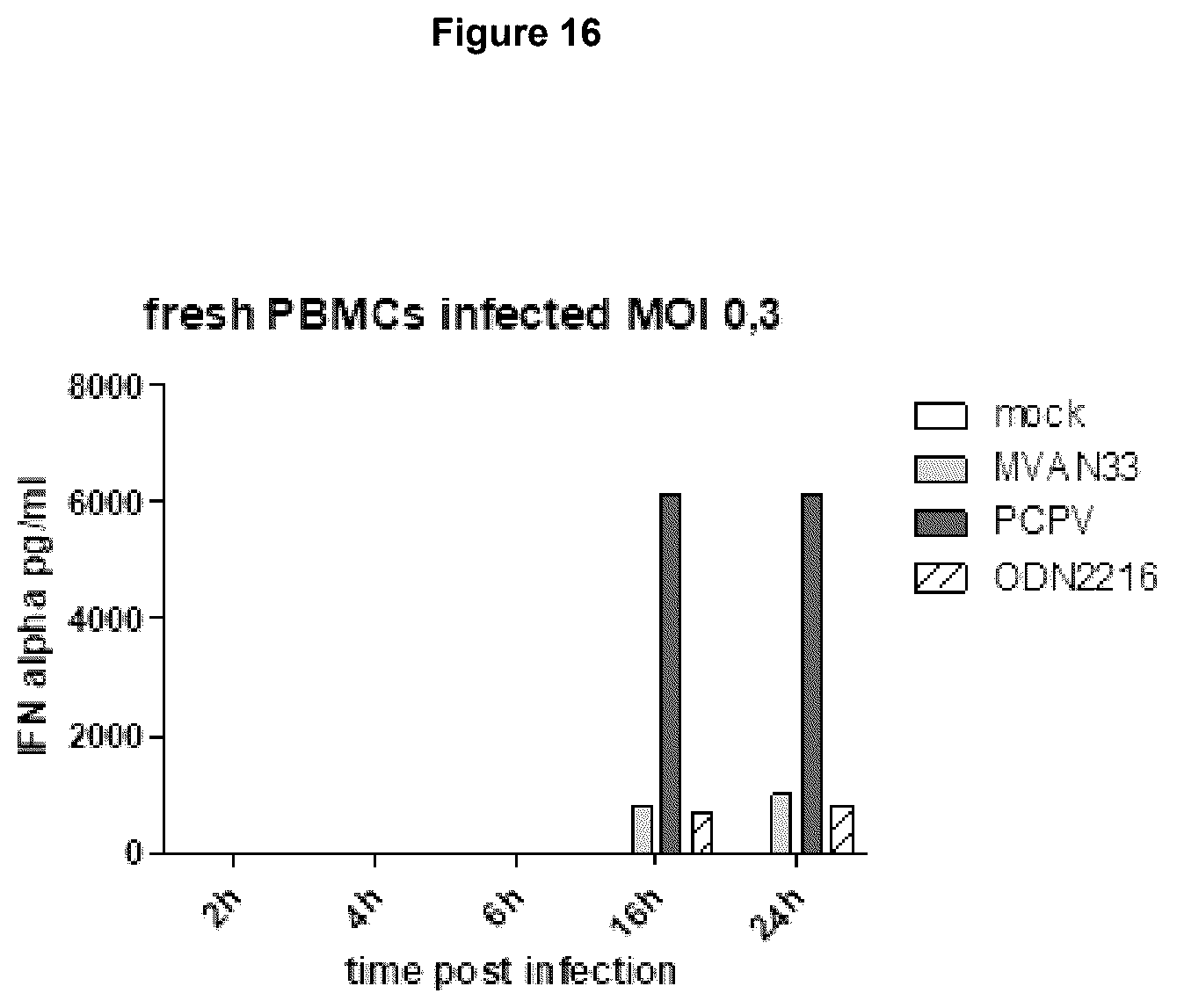 Patent US12377142 Figure 20 – Recombinant pseudocowpoxvirus