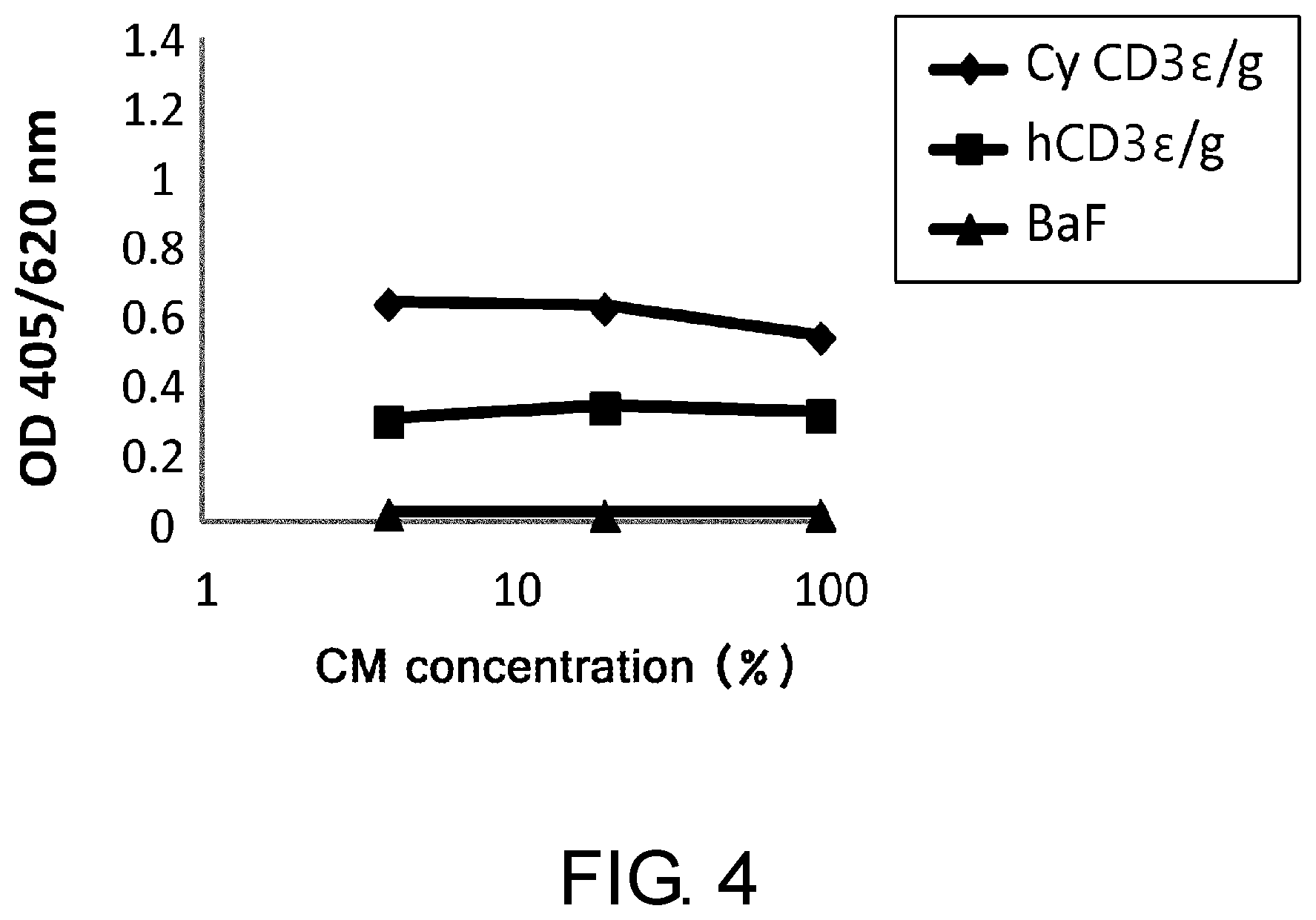 Patent US12377143 Figure 4 – Multiple antigen binding molecular fusion, pharmaceutical composition, method for identifying linear epitope, and method for preparing multiple antigen binding molecular fusion