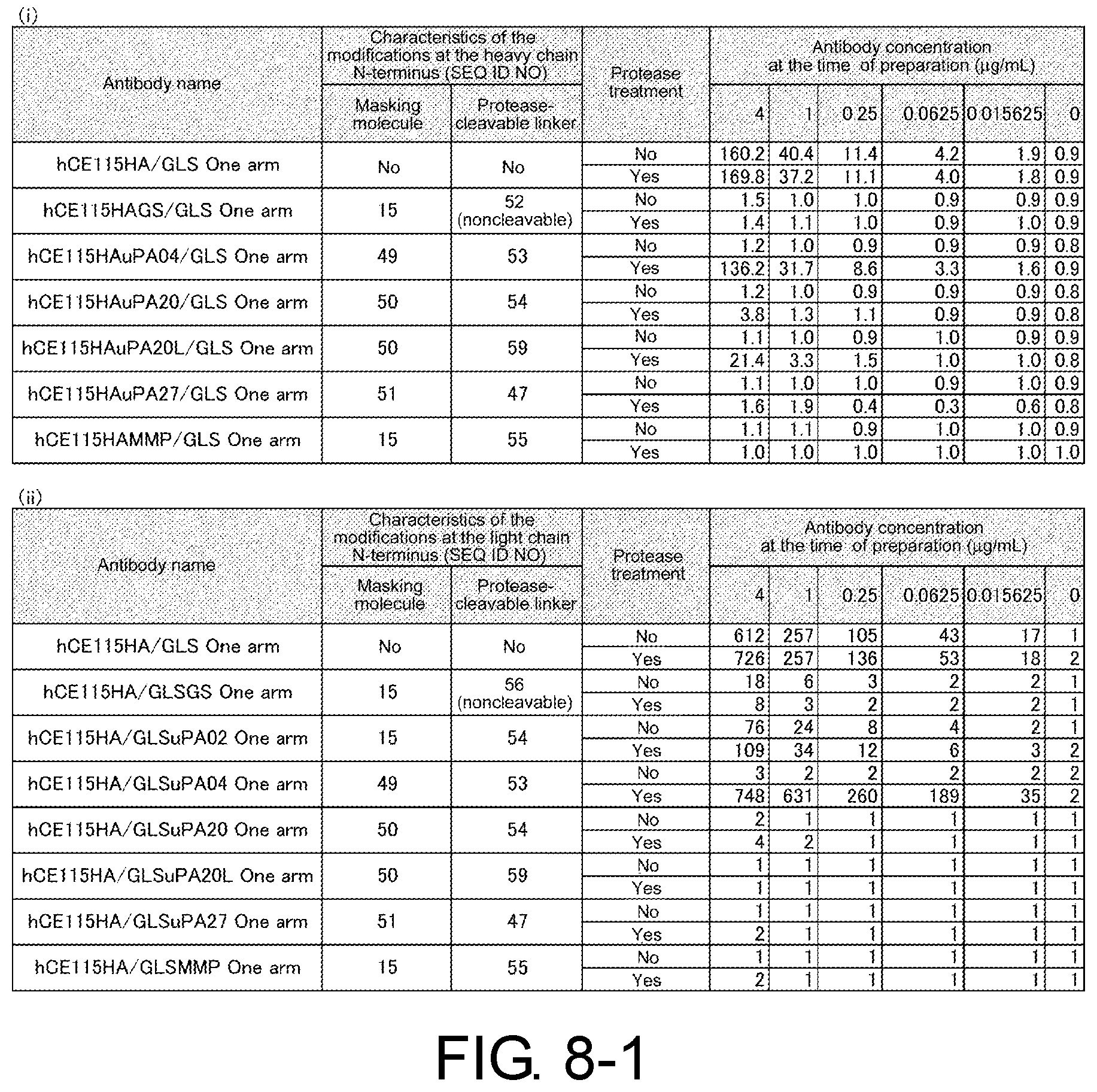 Patent US12377143 Figure 8 – Multiple antigen binding molecular fusion, pharmaceutical composition, method for identifying linear epitope, and method for preparing multiple antigen binding molecular fusion