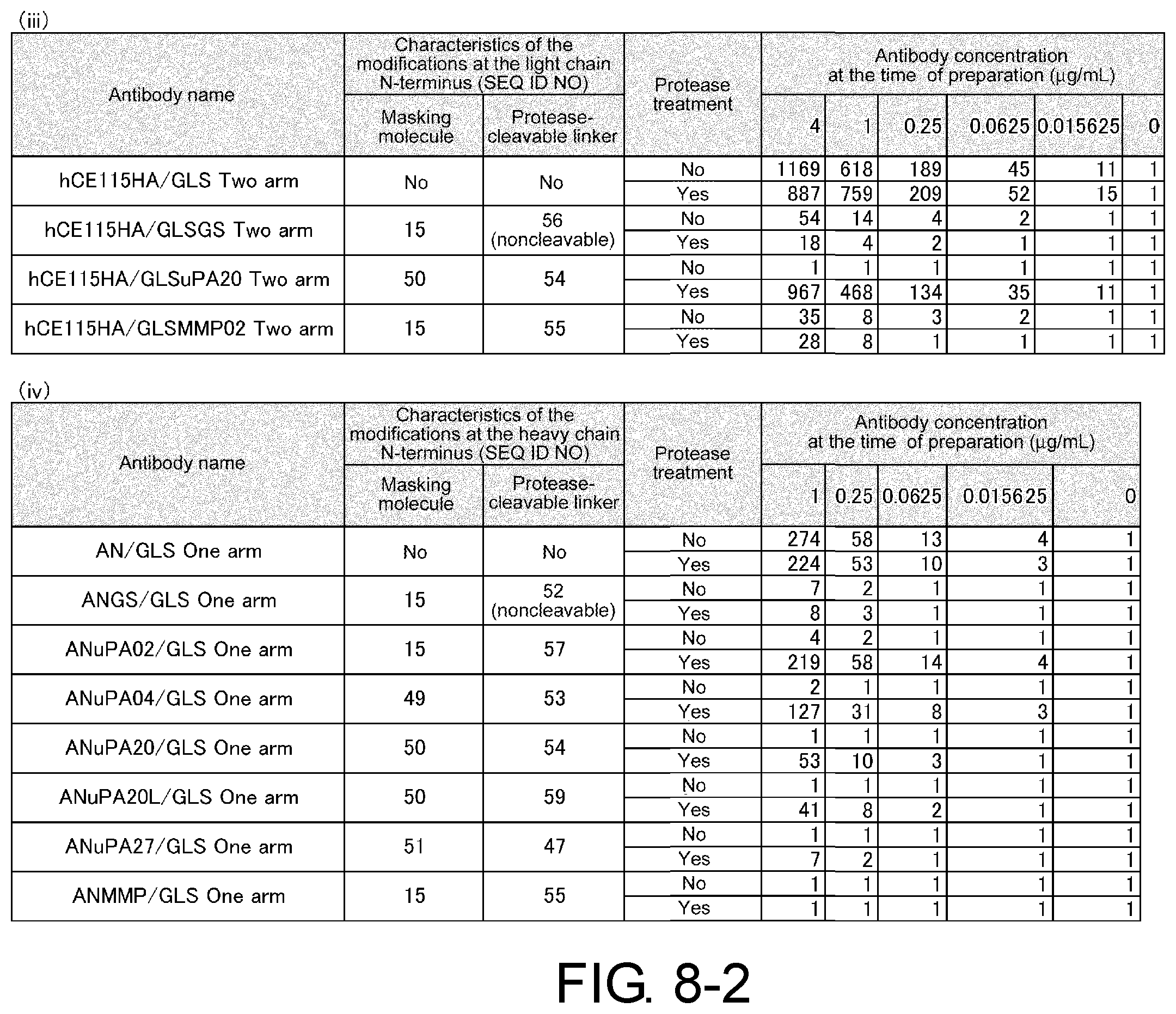 Patent US12377143 Figure 9 – Multiple antigen binding molecular fusion, pharmaceutical composition, method for identifying linear epitope, and method for preparing multiple antigen binding molecular fusion