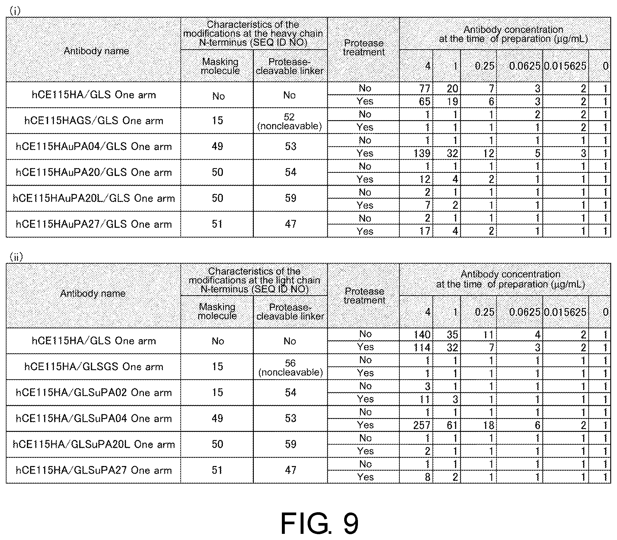Patent US12377143 Figure 10 – Multiple antigen binding molecular fusion, pharmaceutical composition, method for identifying linear epitope, and method for preparing multiple antigen binding molecular fusion