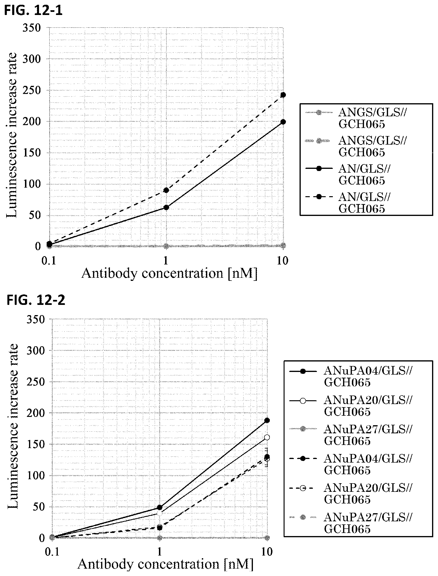 Patent US12377143 Figure 13 – Multiple antigen binding molecular fusion, pharmaceutical composition, method for identifying linear epitope, and method for preparing multiple antigen binding molecular fusion
