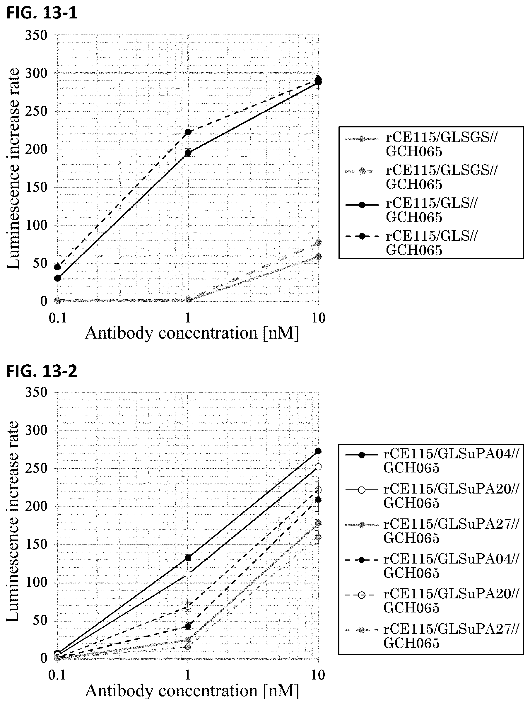 Patent US12377143 Figure 14 – Multiple antigen binding molecular fusion, pharmaceutical composition, method for identifying linear epitope, and method for preparing multiple antigen binding molecular fusion