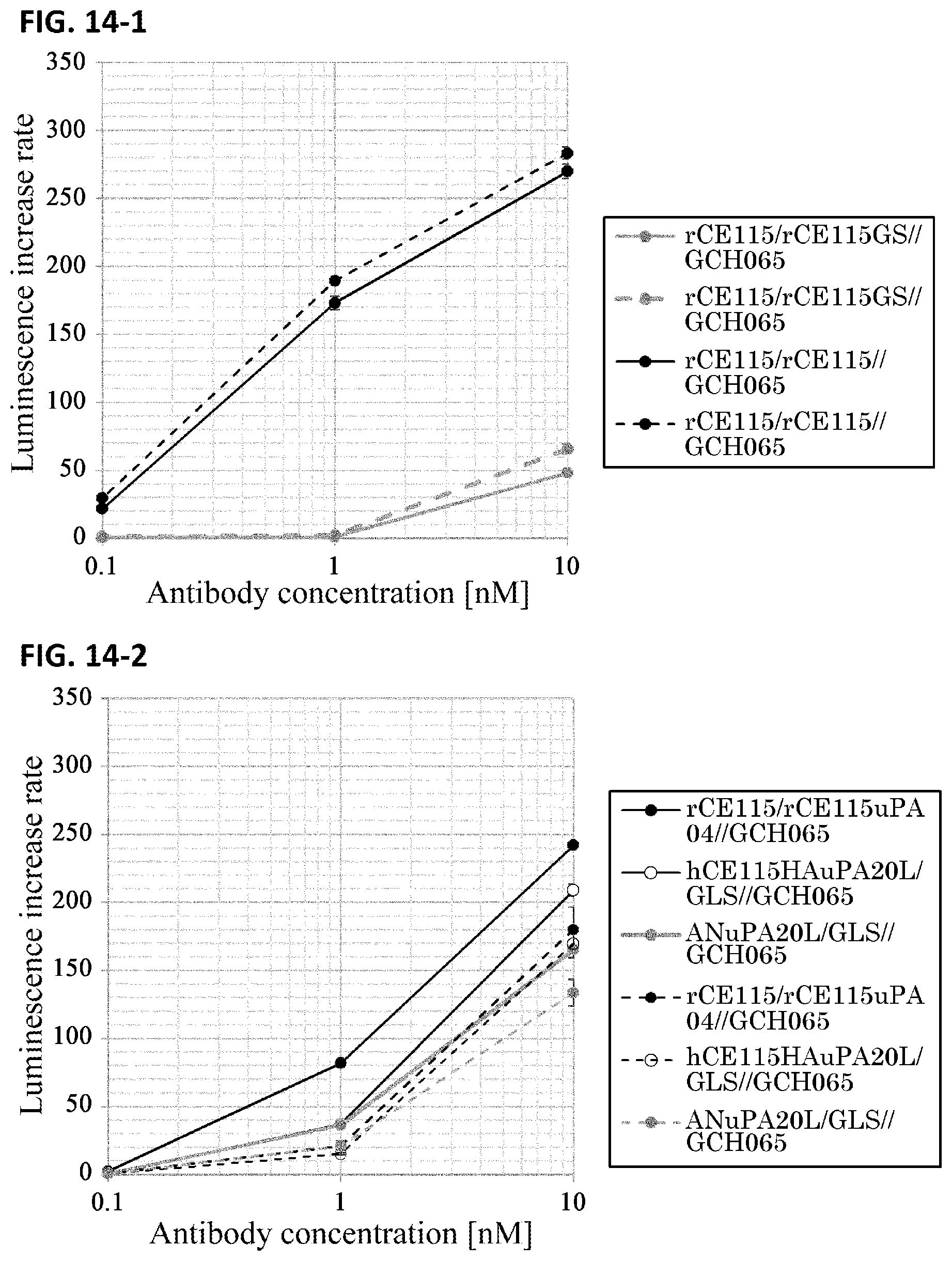 Patent US12377143 Figure 15 – Multiple antigen binding molecular fusion, pharmaceutical composition, method for identifying linear epitope, and method for preparing multiple antigen binding molecular fusion