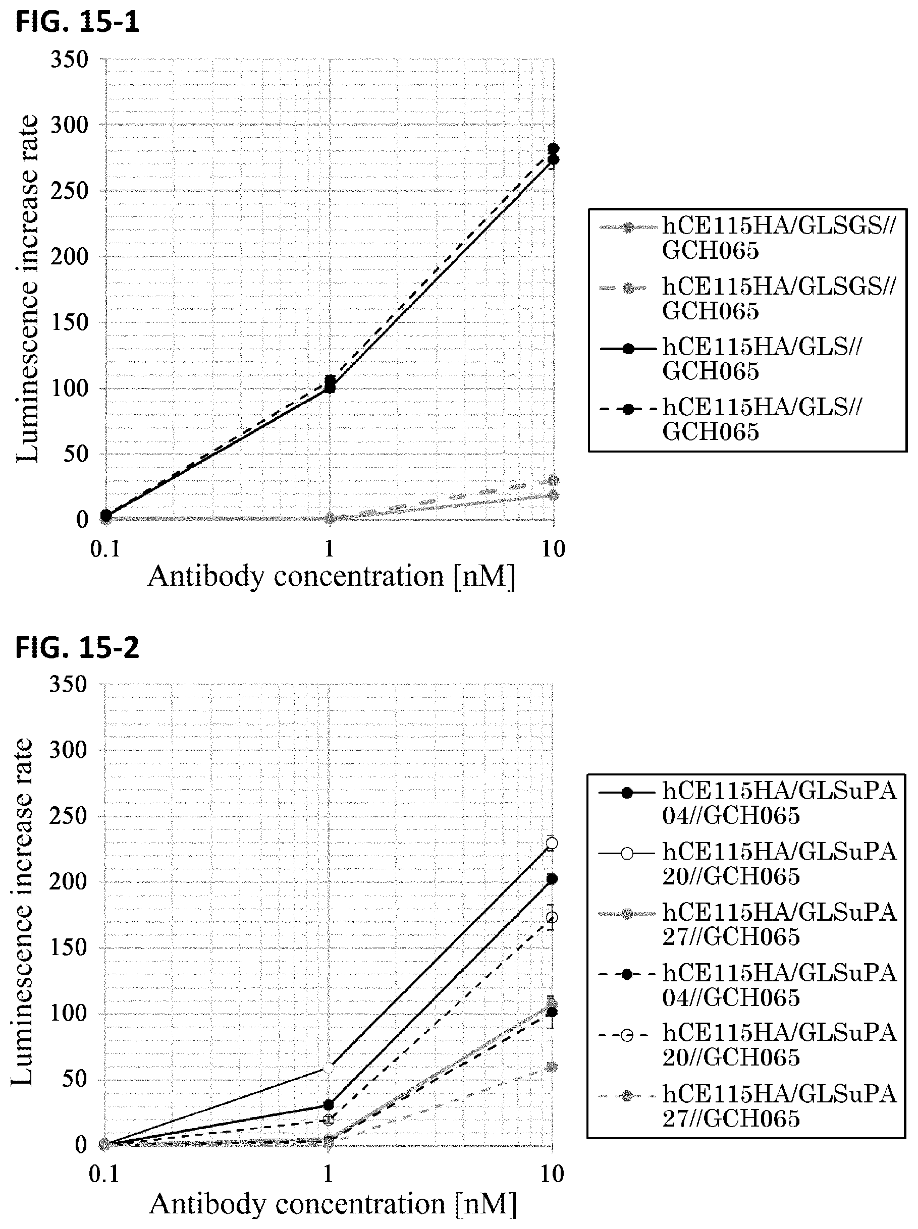 Patent US12377143 Figure 16 – Multiple antigen binding molecular fusion, pharmaceutical composition, method for identifying linear epitope, and method for preparing multiple antigen binding molecular fusion