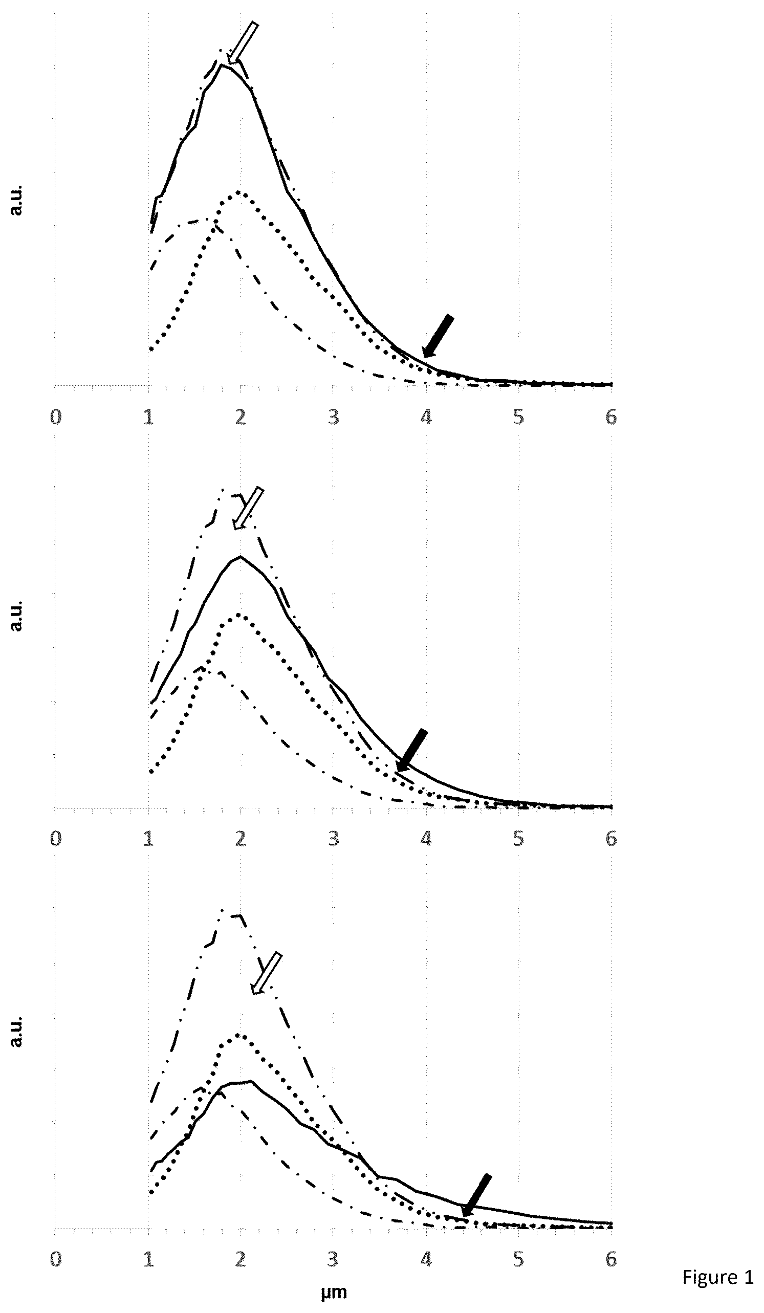 Patent US12377146 Figure 1 – Method of using high-frequency sound waves