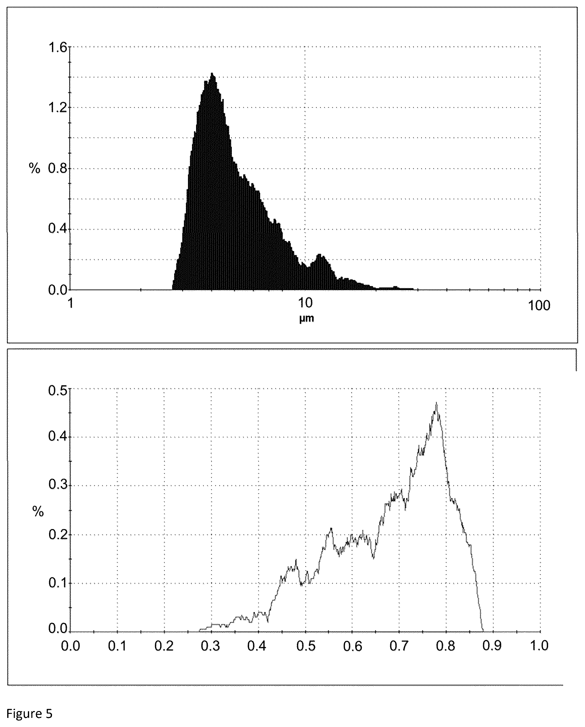 Patent US12377146 Figure 5 – Method of using high-frequency sound waves