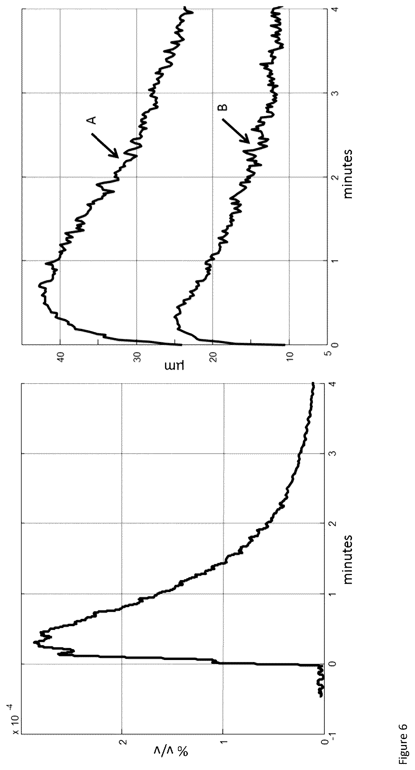 Patent US12377146 Figure 6 – Method of using high-frequency sound waves