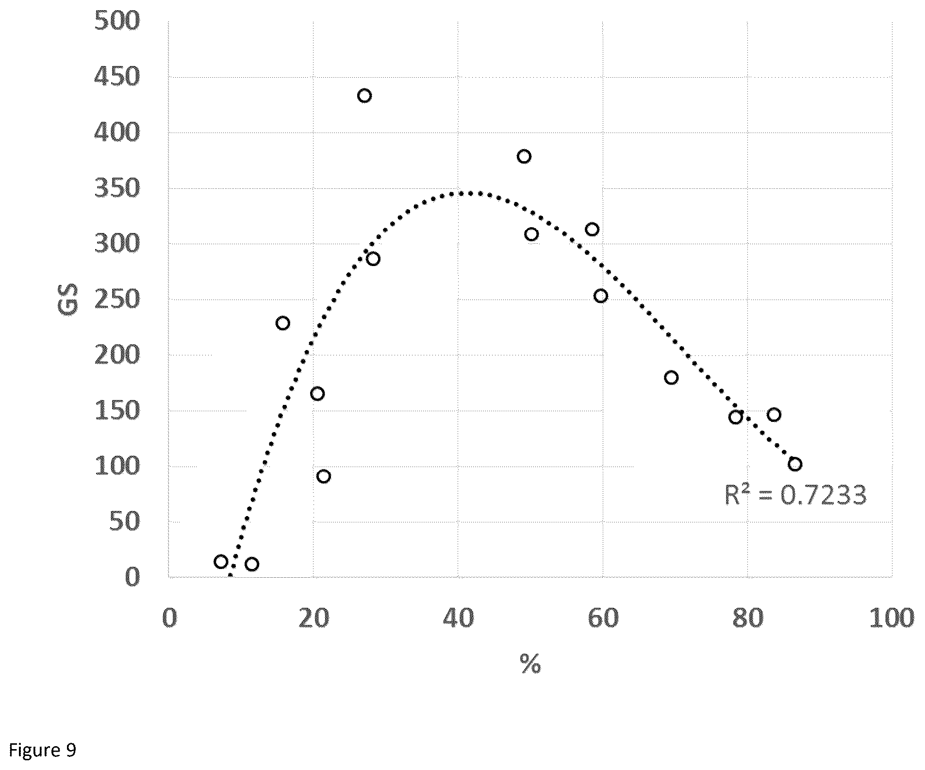 Patent US12377146 Figure 9 – Method of using high-frequency sound waves