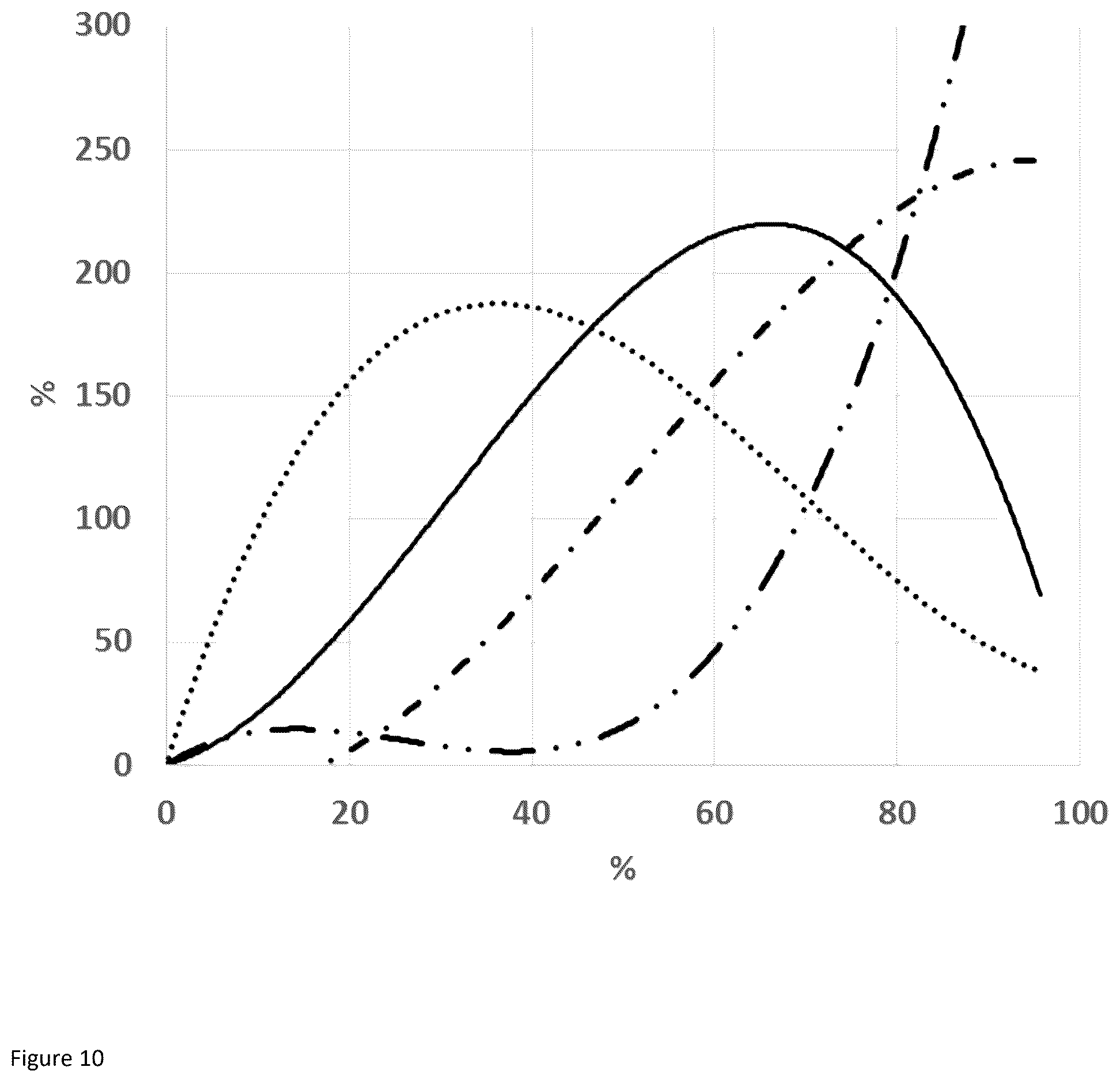Patent US12377146 Figure 10 – Method of using high-frequency sound waves