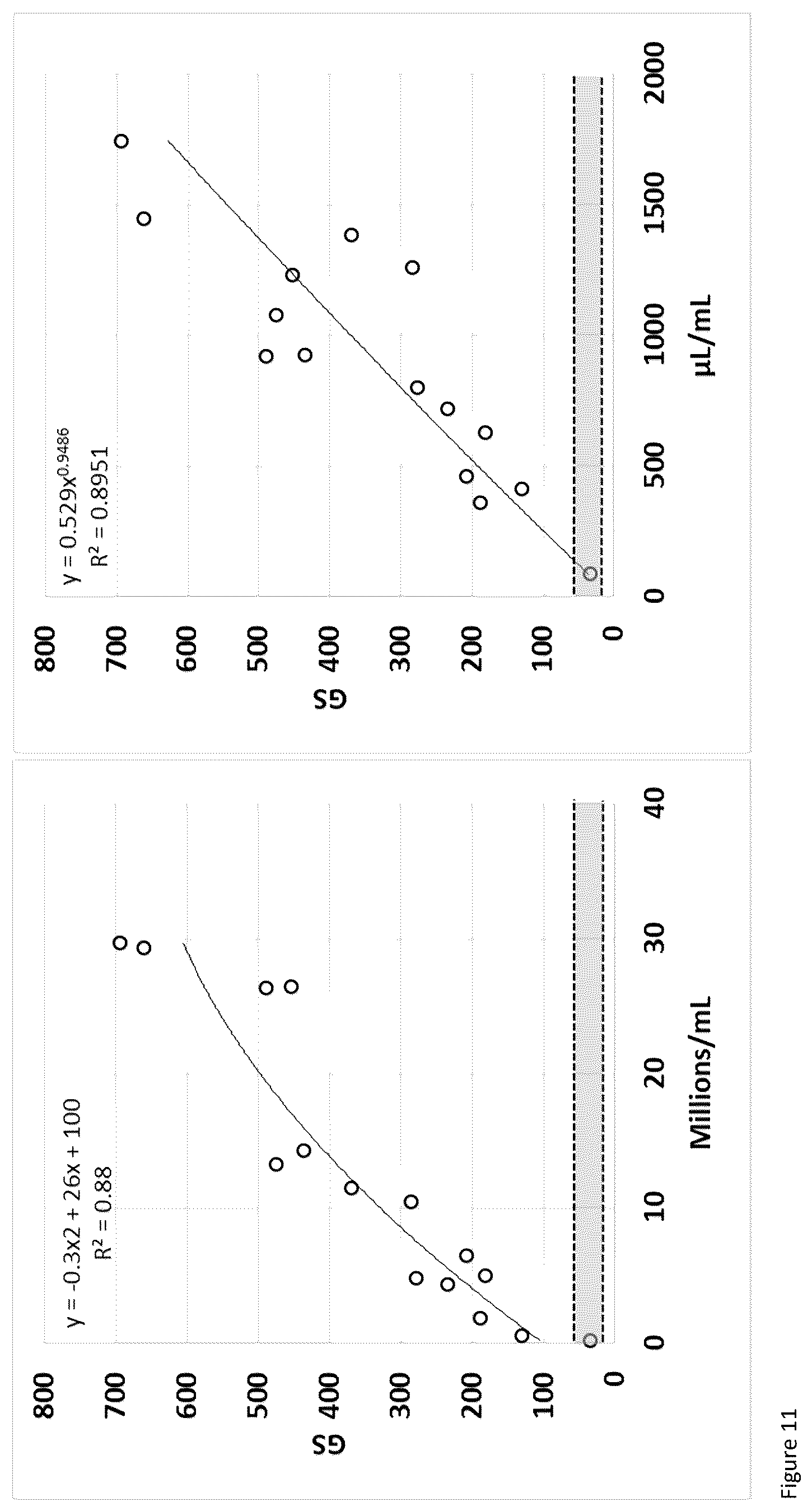 Patent US12377146 Figure 11 – Method of using high-frequency sound waves