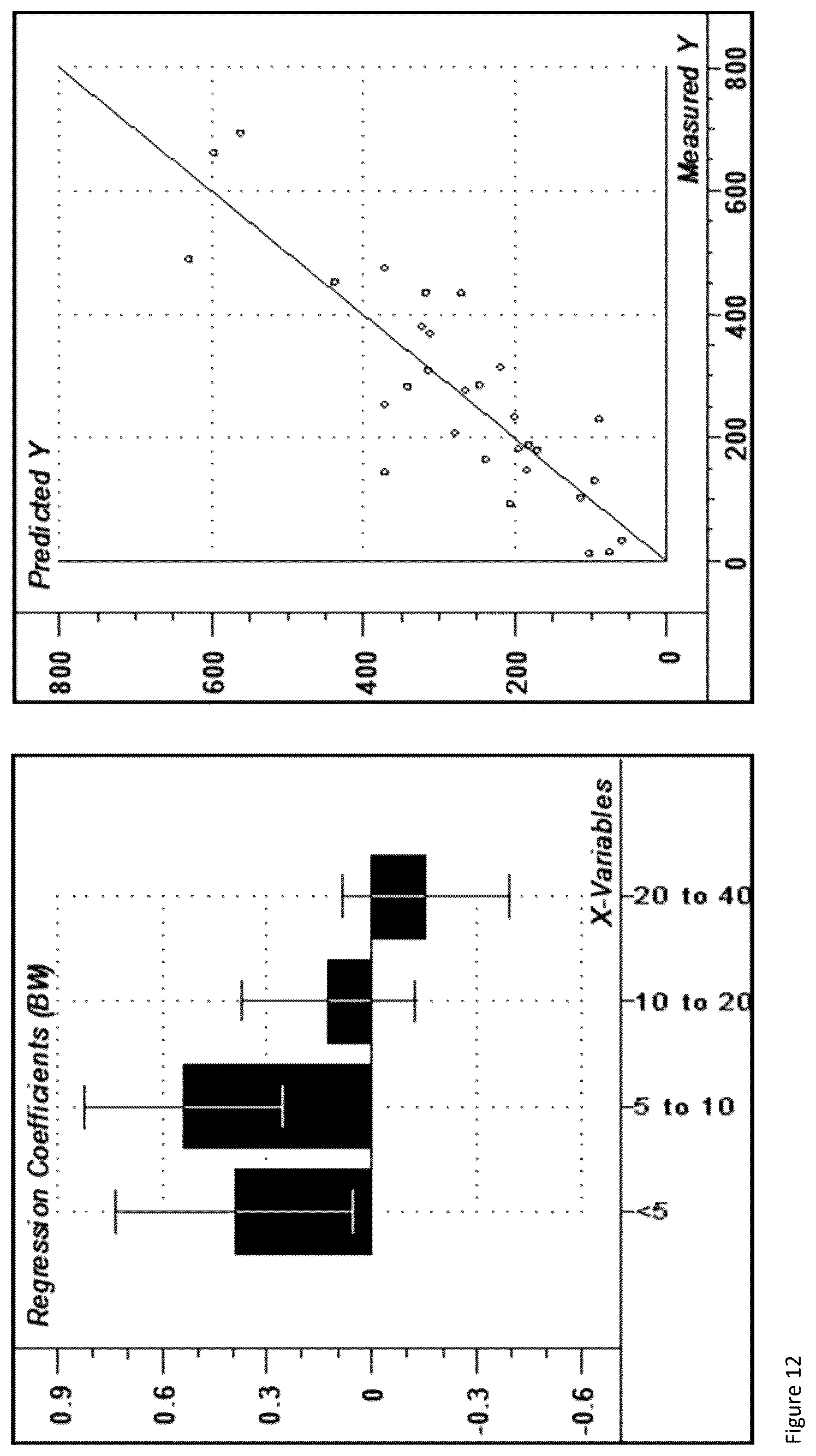 Patent US12377146 Figure 12 – Method of using high-frequency sound waves