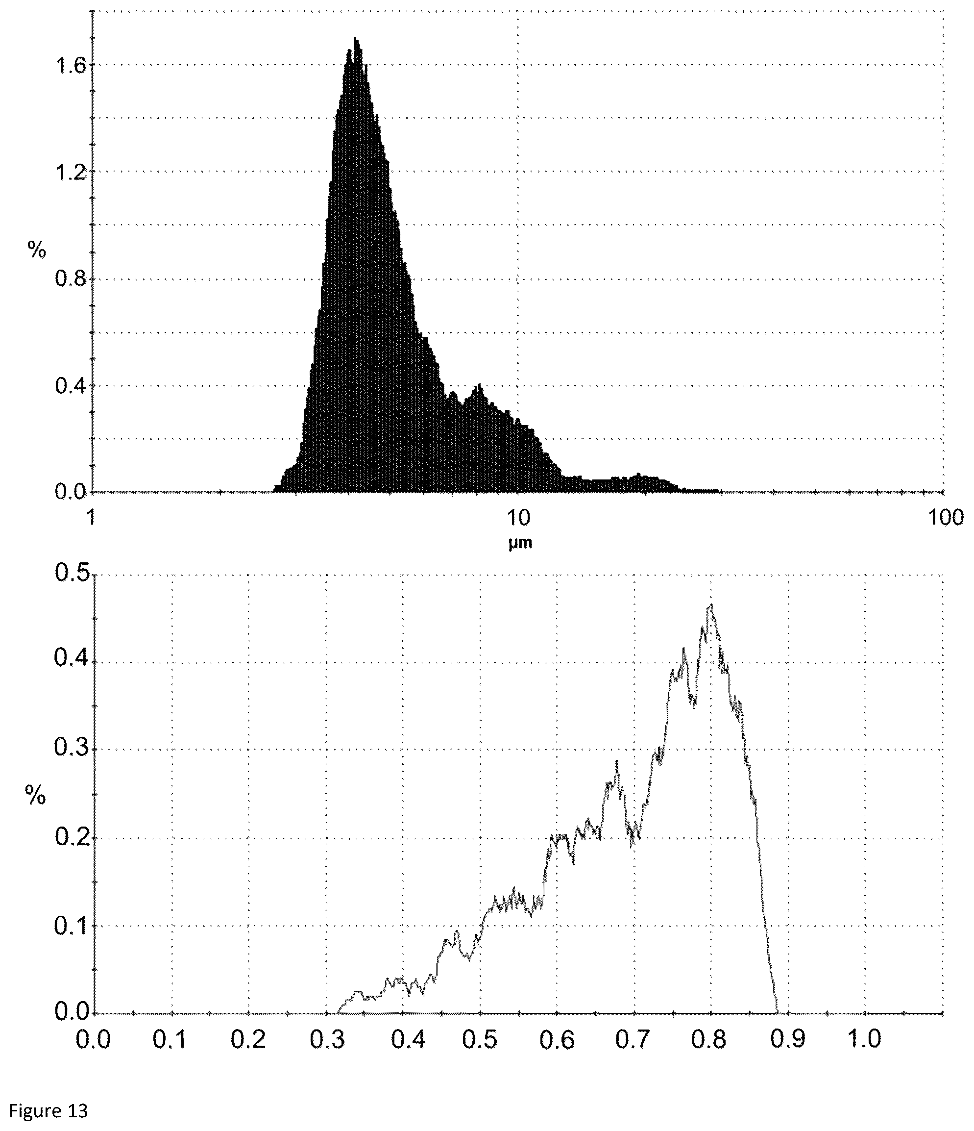 Patent US12377146 Figure 13 – Method of using high-frequency sound waves