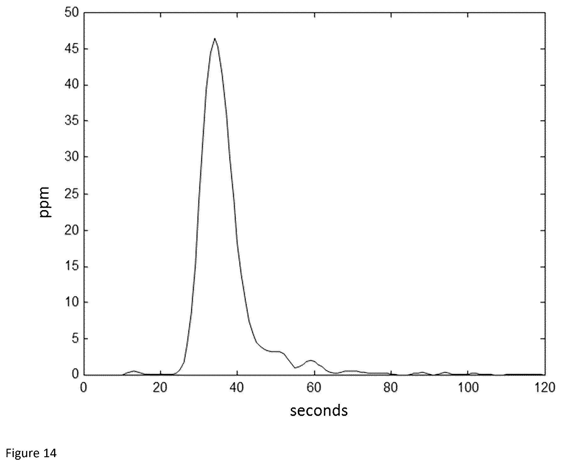 Patent US12377146 Figure 14 – Method of using high-frequency sound waves