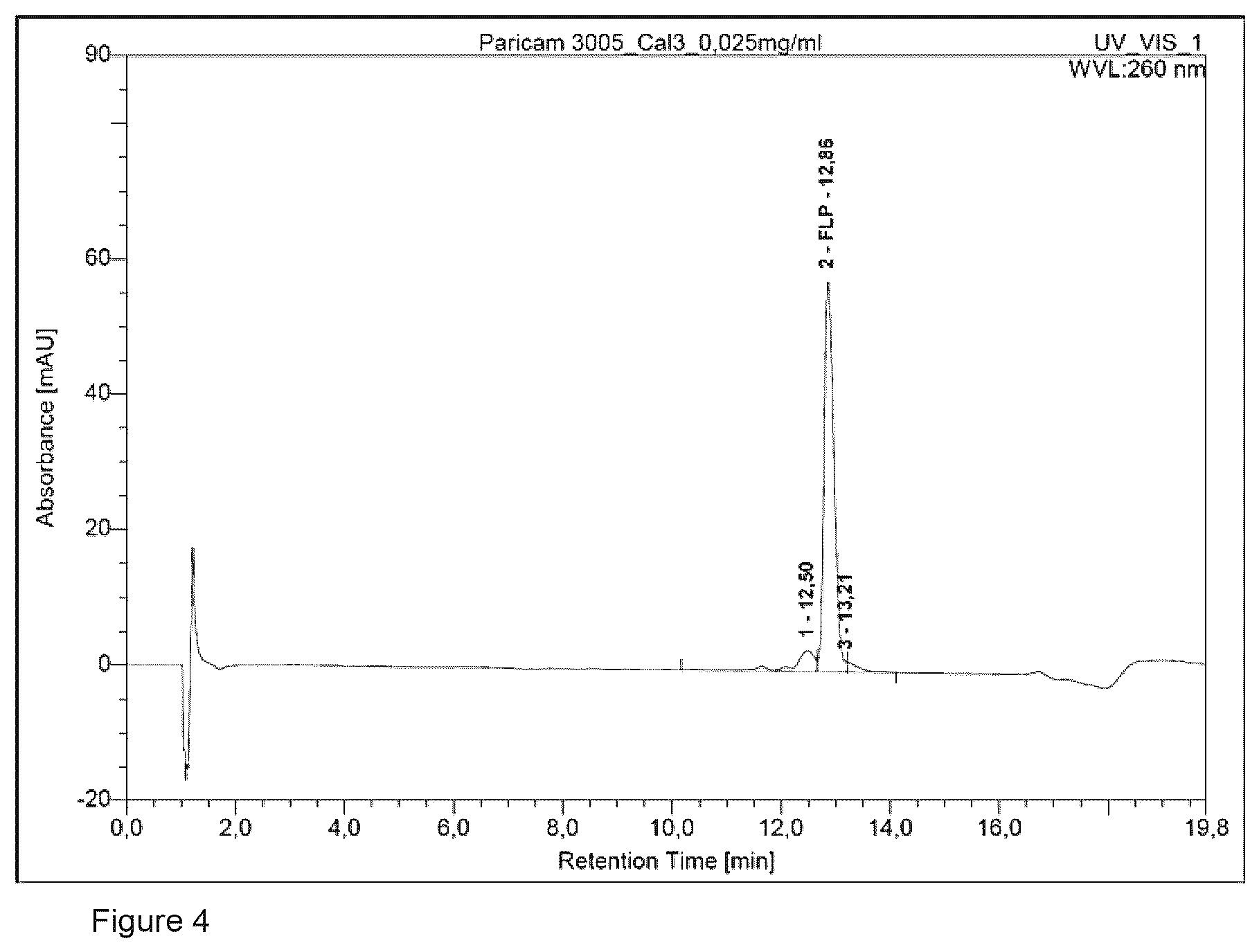 Patent US12377148 Figure 3 – Composition for administering and releasing oligonucleotides