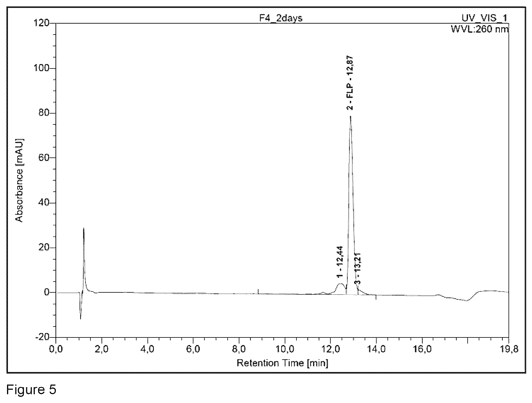 Patent US12377148 Figure 4 – Composition for administering and releasing oligonucleotides