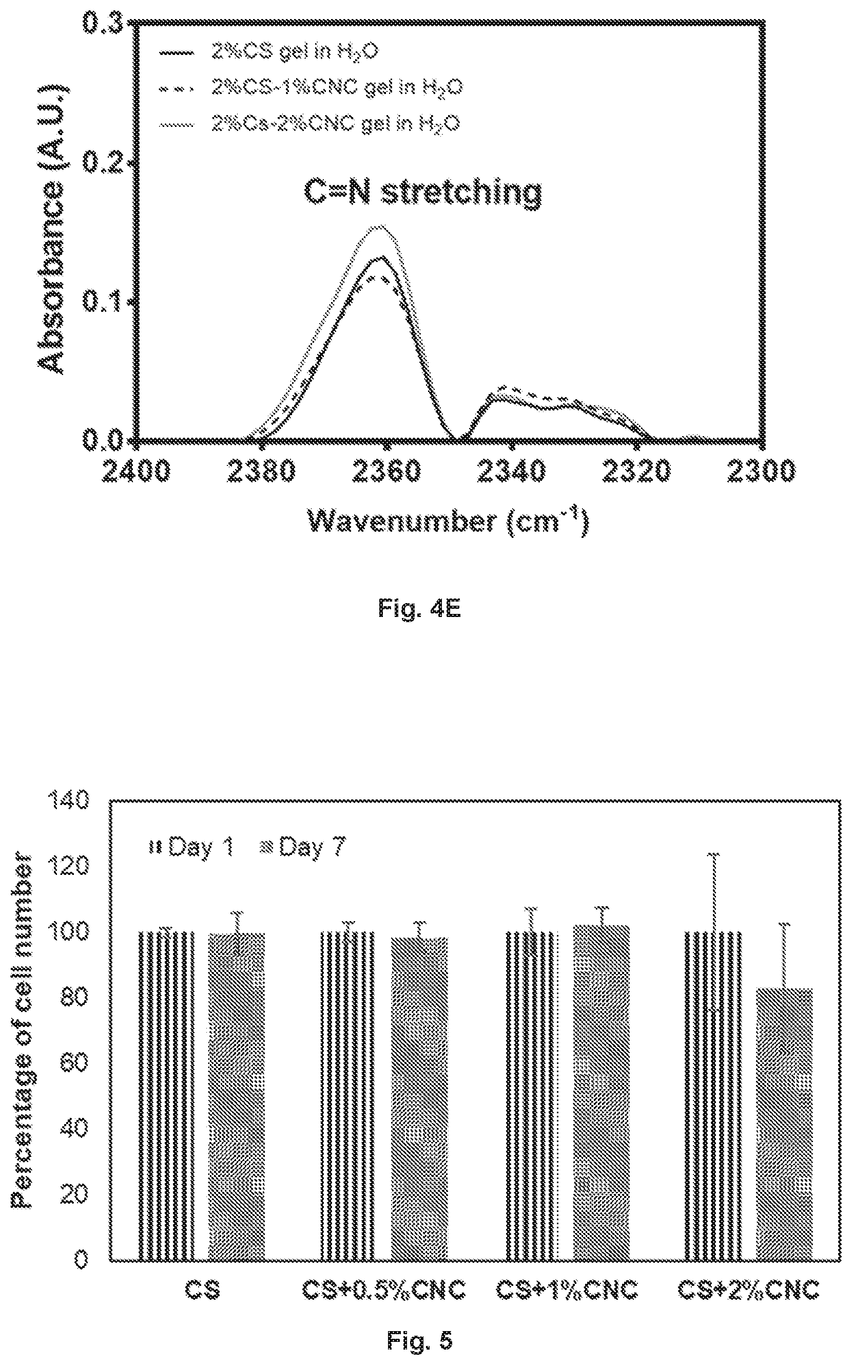 Patent US12377149 Figure 9 – Injectable thermoresponsive hydrogels as a combinatory modality for controlled drug delivery, biomaterial implant and 3D printing bioink