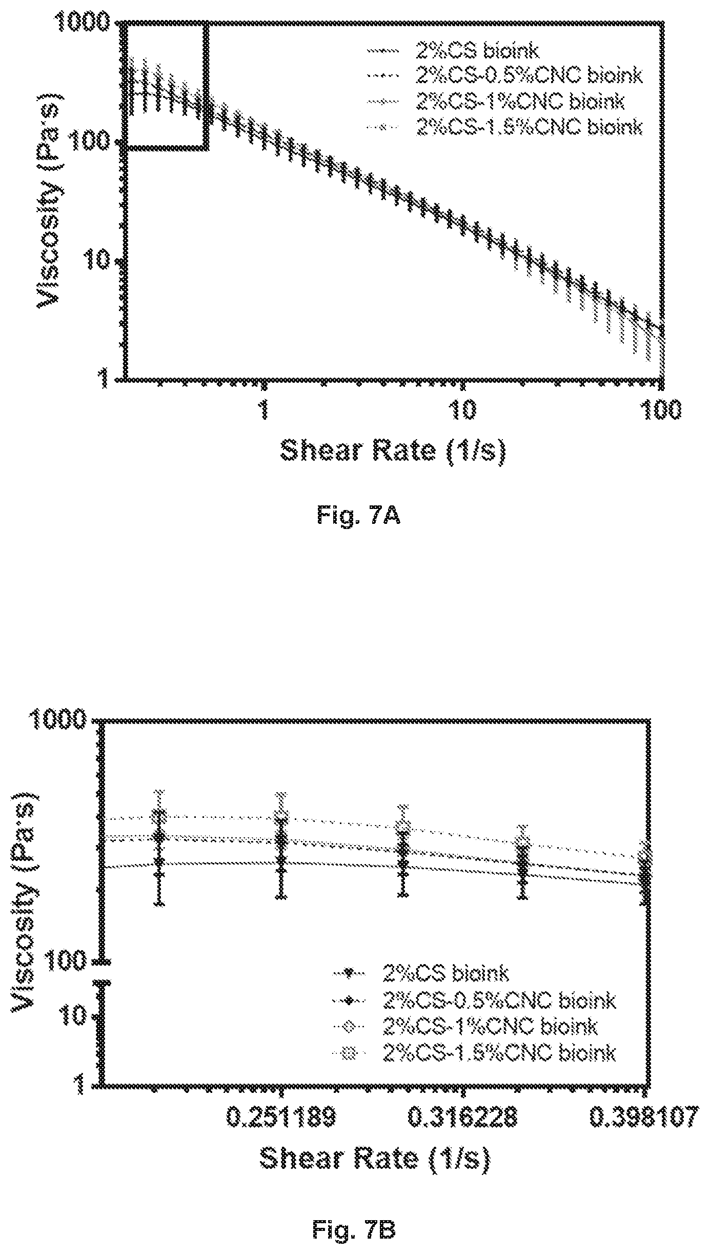 Patent US12377149 Figure 11 – Injectable thermoresponsive hydrogels as a combinatory modality for controlled drug delivery, biomaterial implant and 3D printing bioink