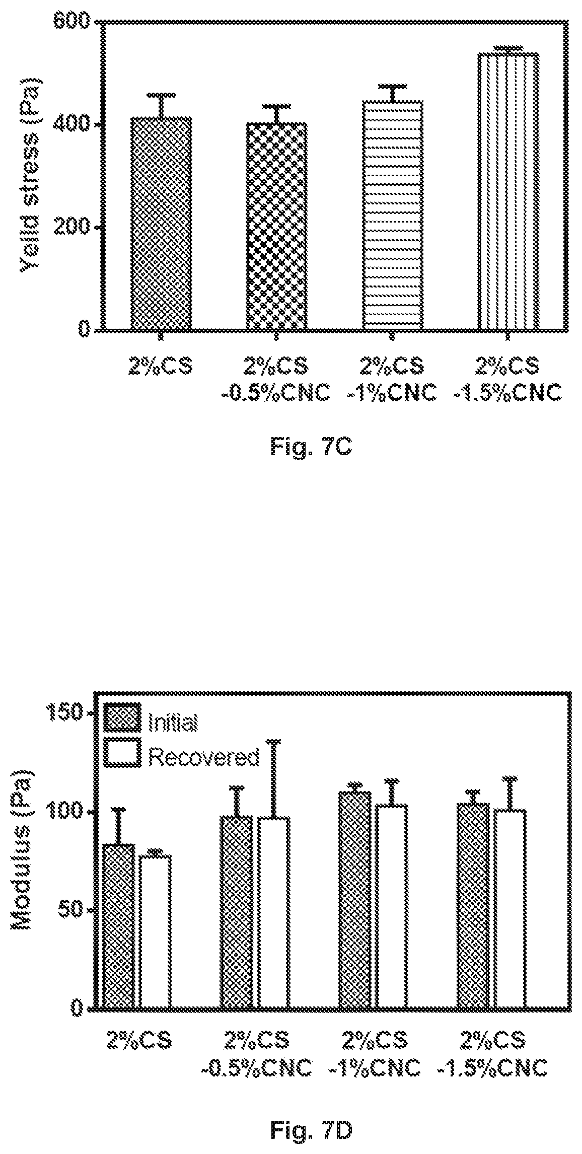Patent US12377149 Figure 12 – Injectable thermoresponsive hydrogels as a combinatory modality for controlled drug delivery, biomaterial implant and 3D printing bioink
