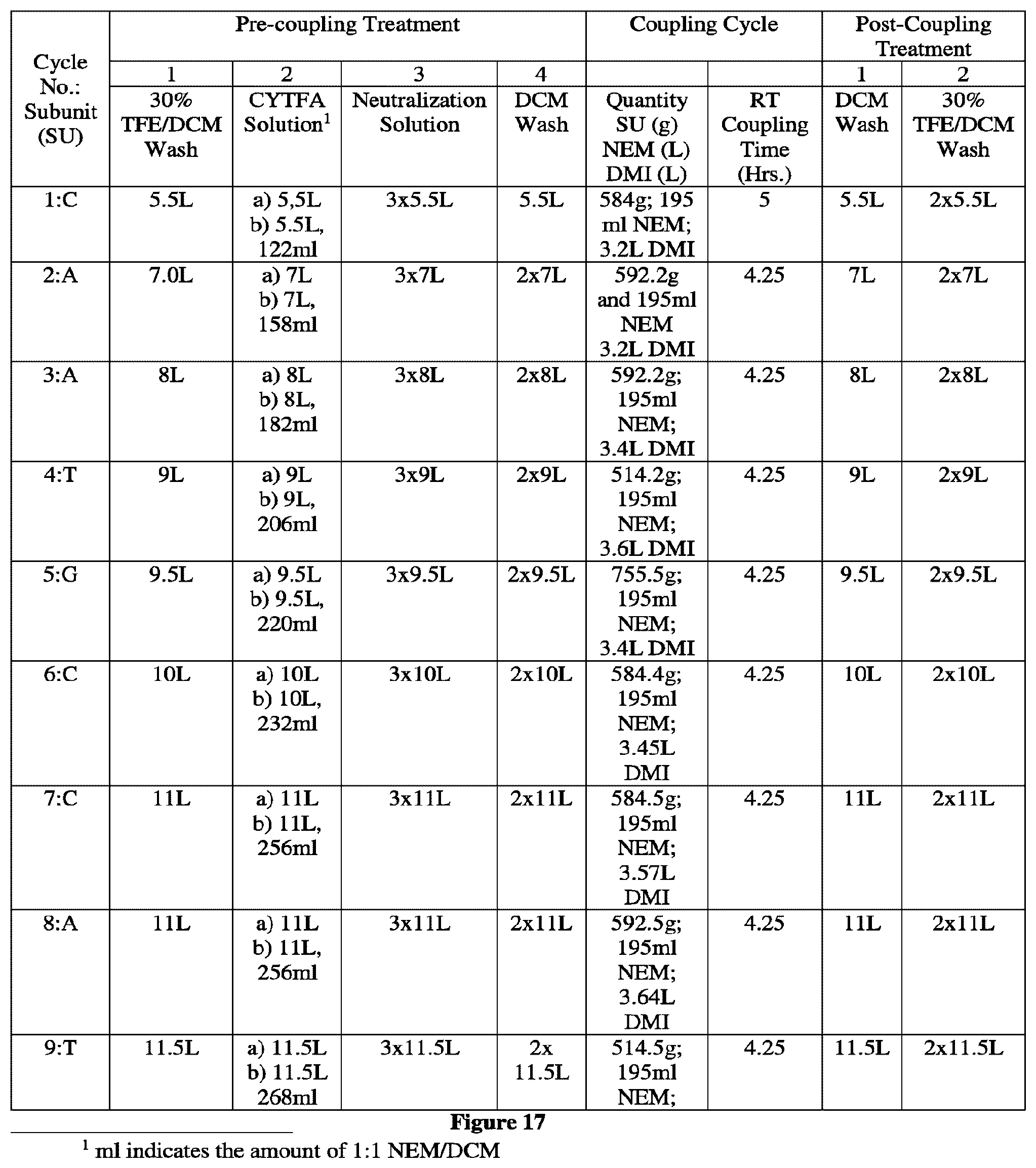 Patent US12377150 Figure 20 – Exon skipping oligomer conjugates for muscular dystrophy
