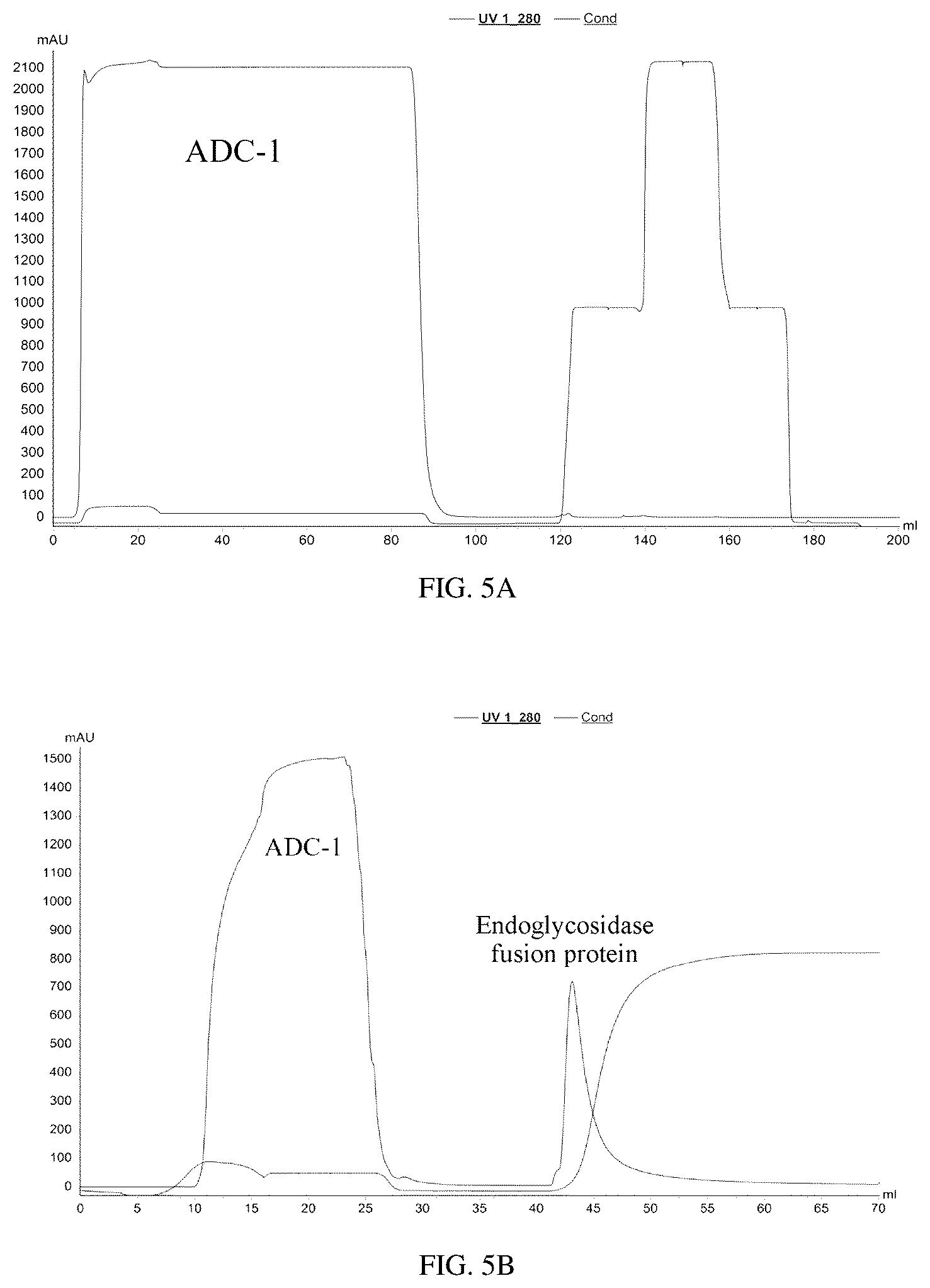 Patent US12377151 Figure 3 – Immobilized endoglycosidase fusion protein and use thereof