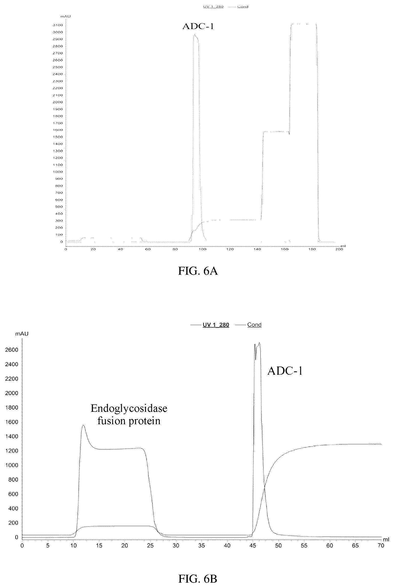 Patent US12377151 Figure 4 – Immobilized endoglycosidase fusion protein and use thereof