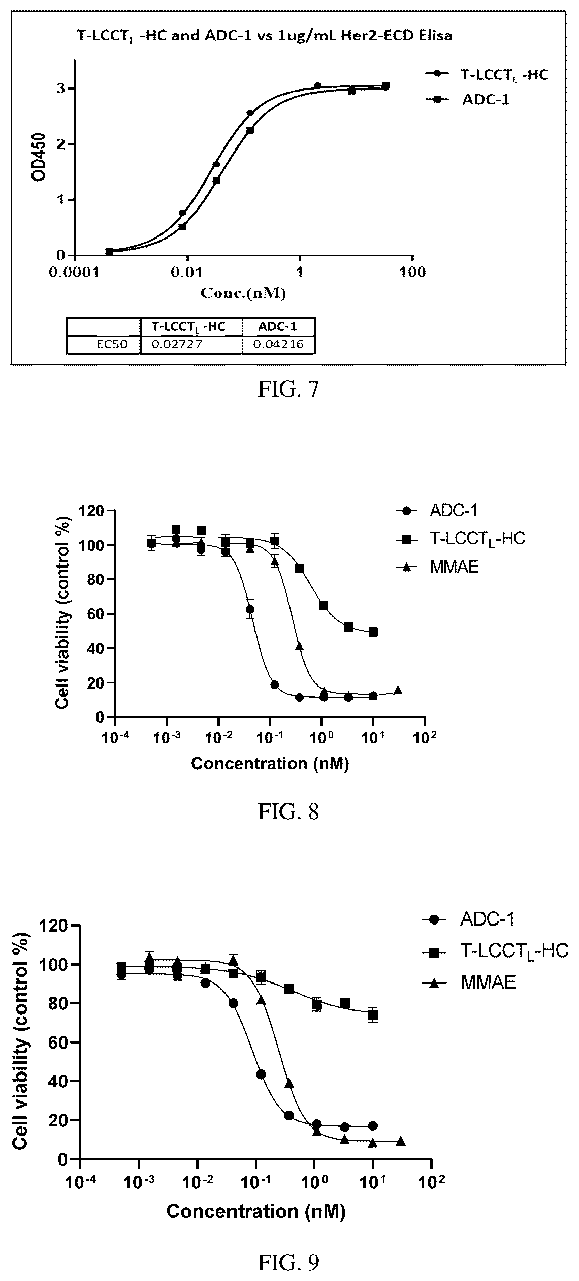 Patent US12377151 Figure 5 – Immobilized endoglycosidase fusion protein and use thereof