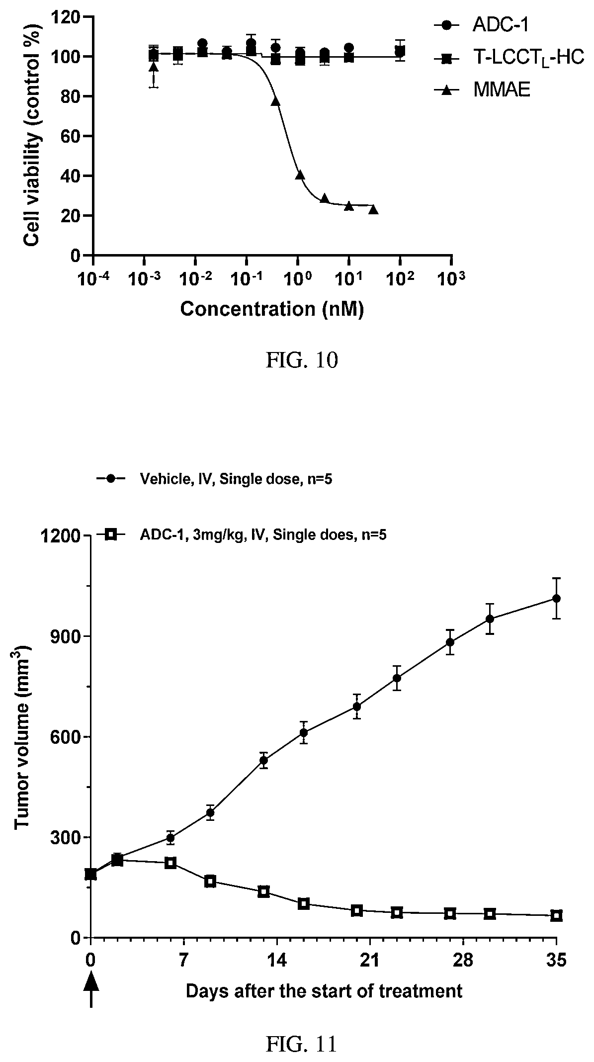 Patent US12377151 Figure 6 – Immobilized endoglycosidase fusion protein and use thereof