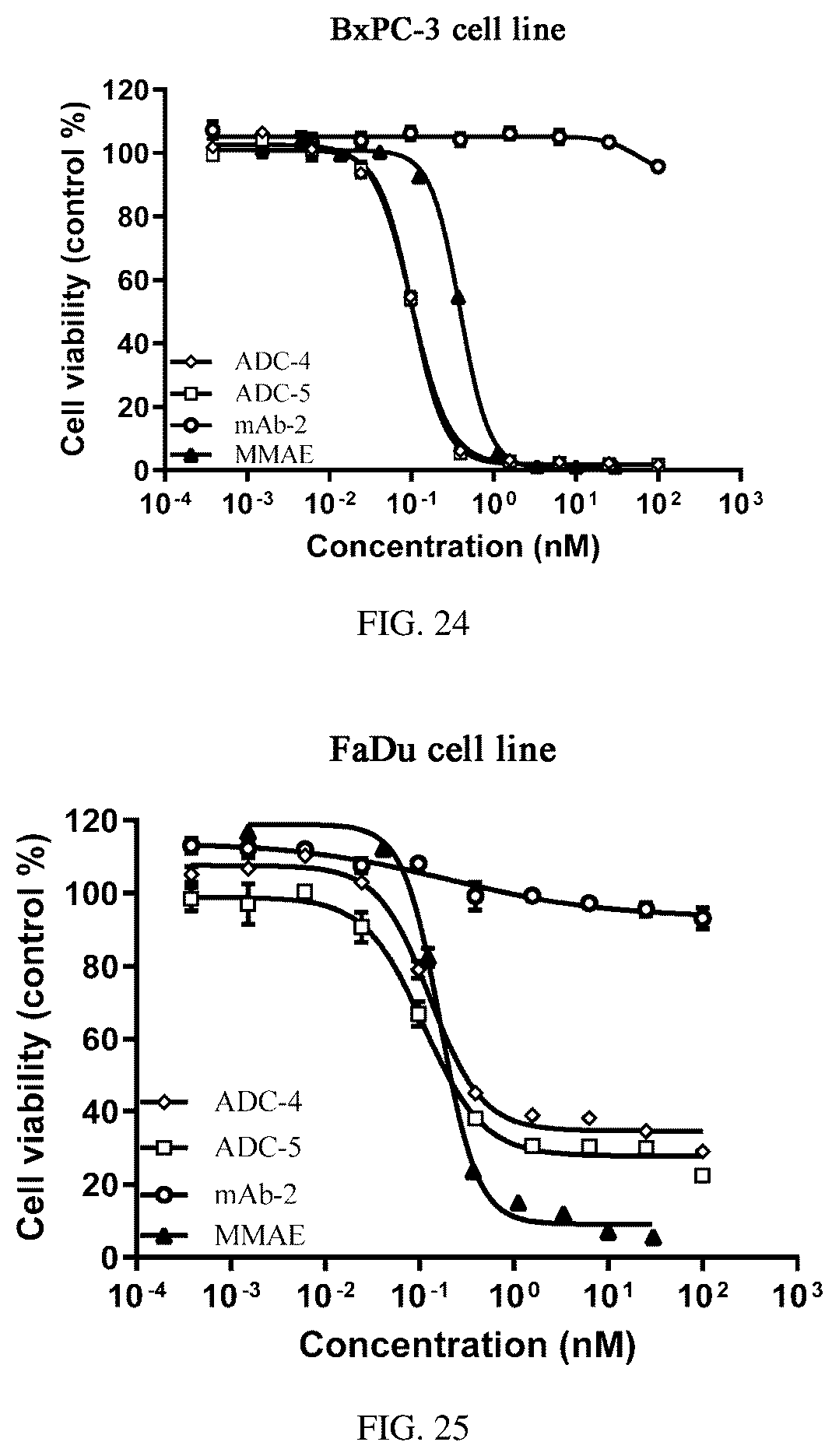 Patent US12377151 Figure 12 – Immobilized endoglycosidase fusion protein and use thereof