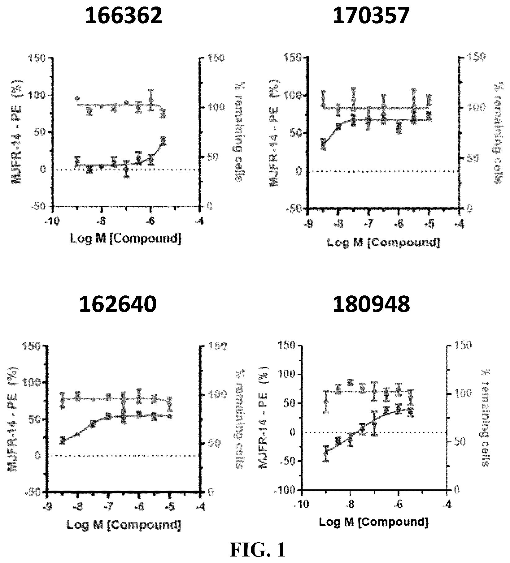 Patent US12377152 Figure 1 – Compounds for degrading alpha-synuclein aggregates and uses thereof