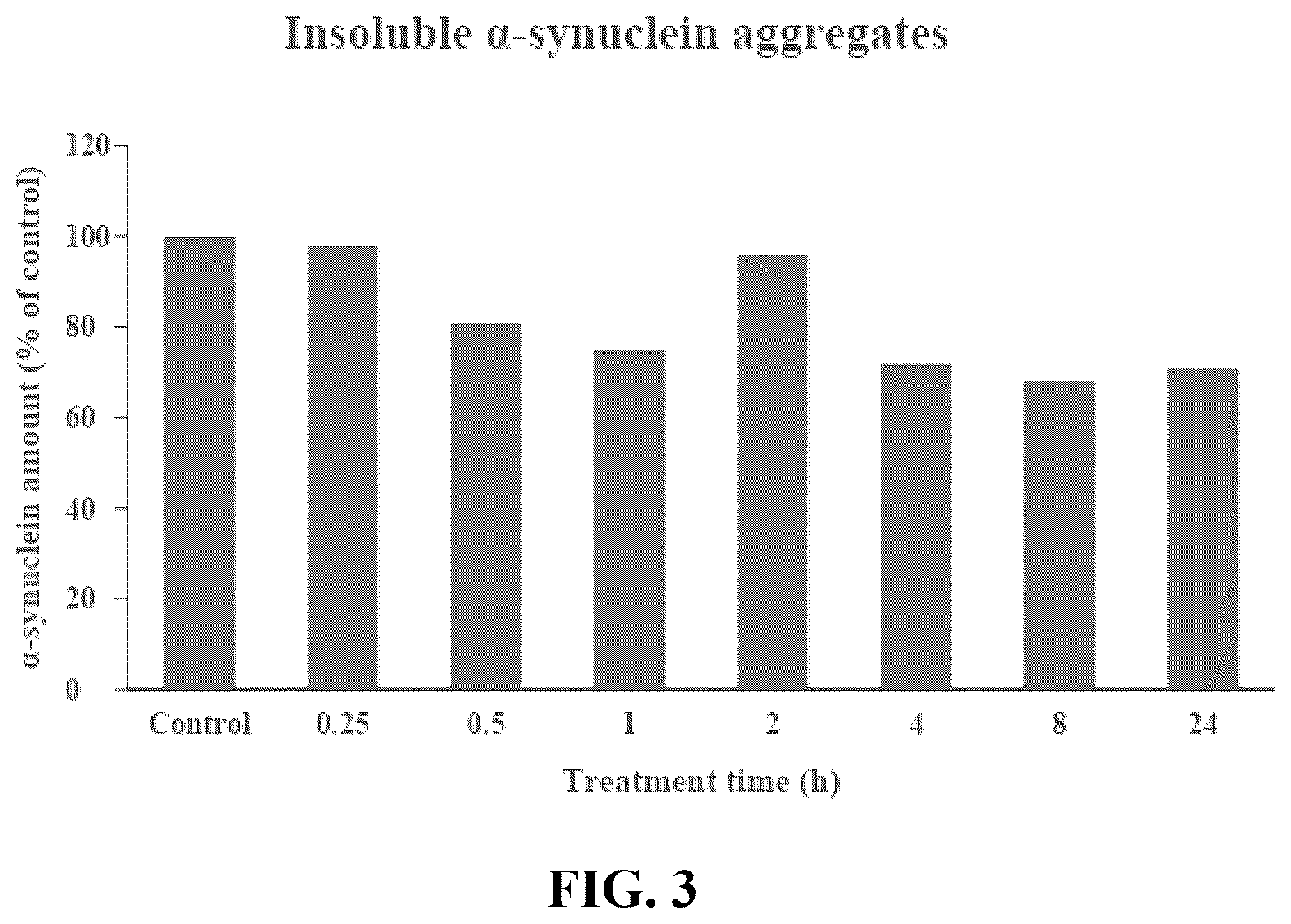 Patent US12377152 Figure 3 – Compounds for degrading alpha-synuclein aggregates and uses thereof