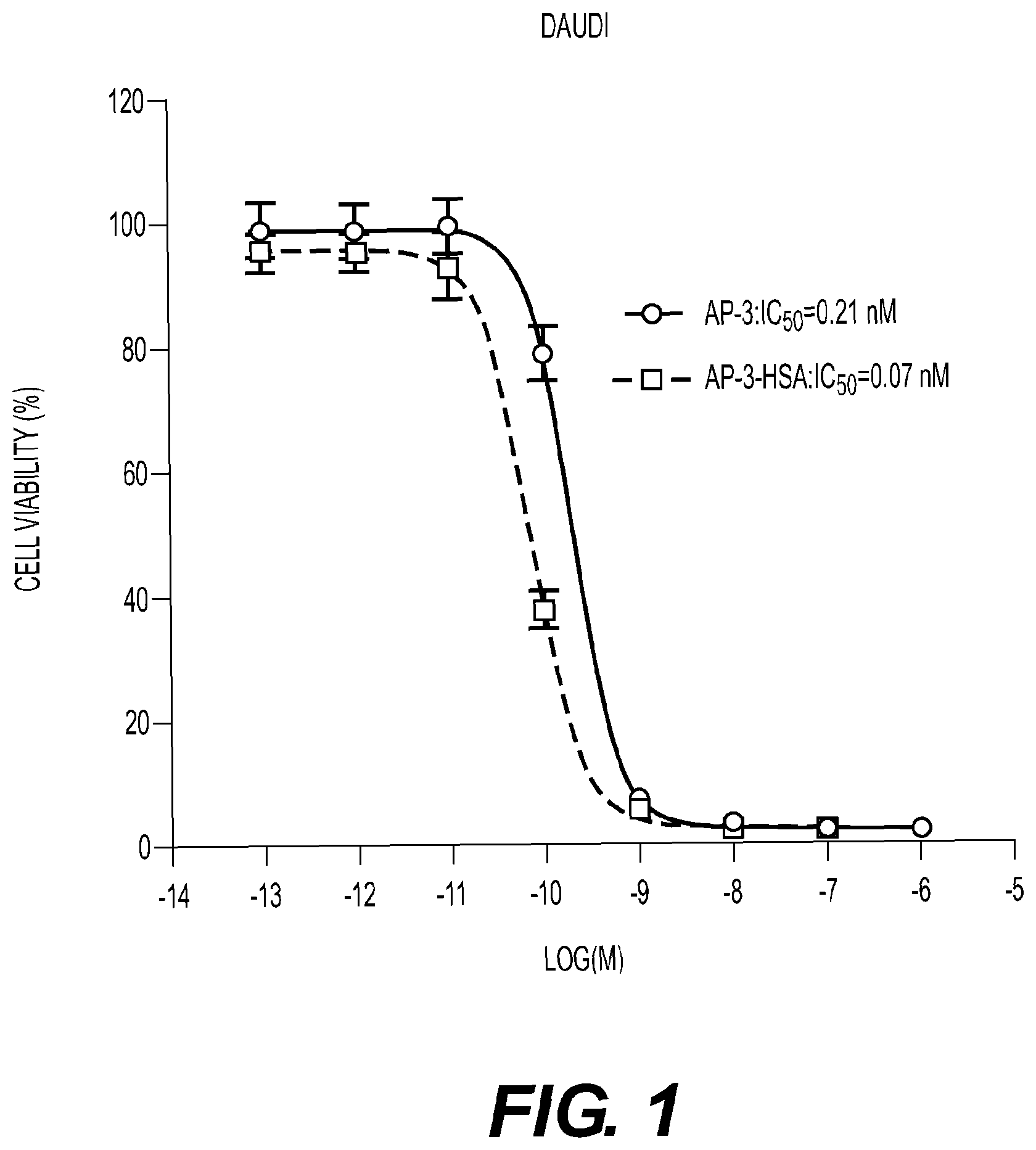Patent US12377157 Figure 1 – Conjugates, their compositions, and their related methods