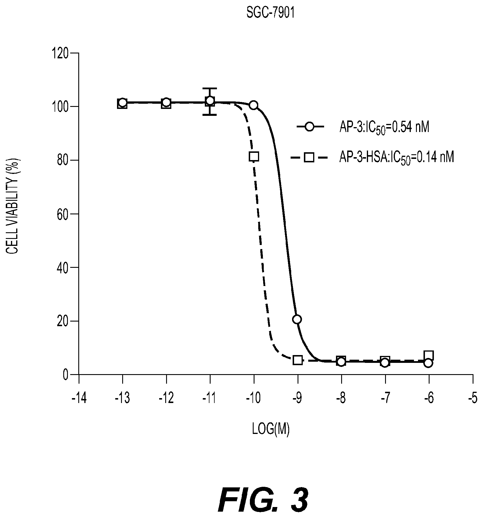 Patent US12377157 Figure 3 – Conjugates, their compositions, and their related methods