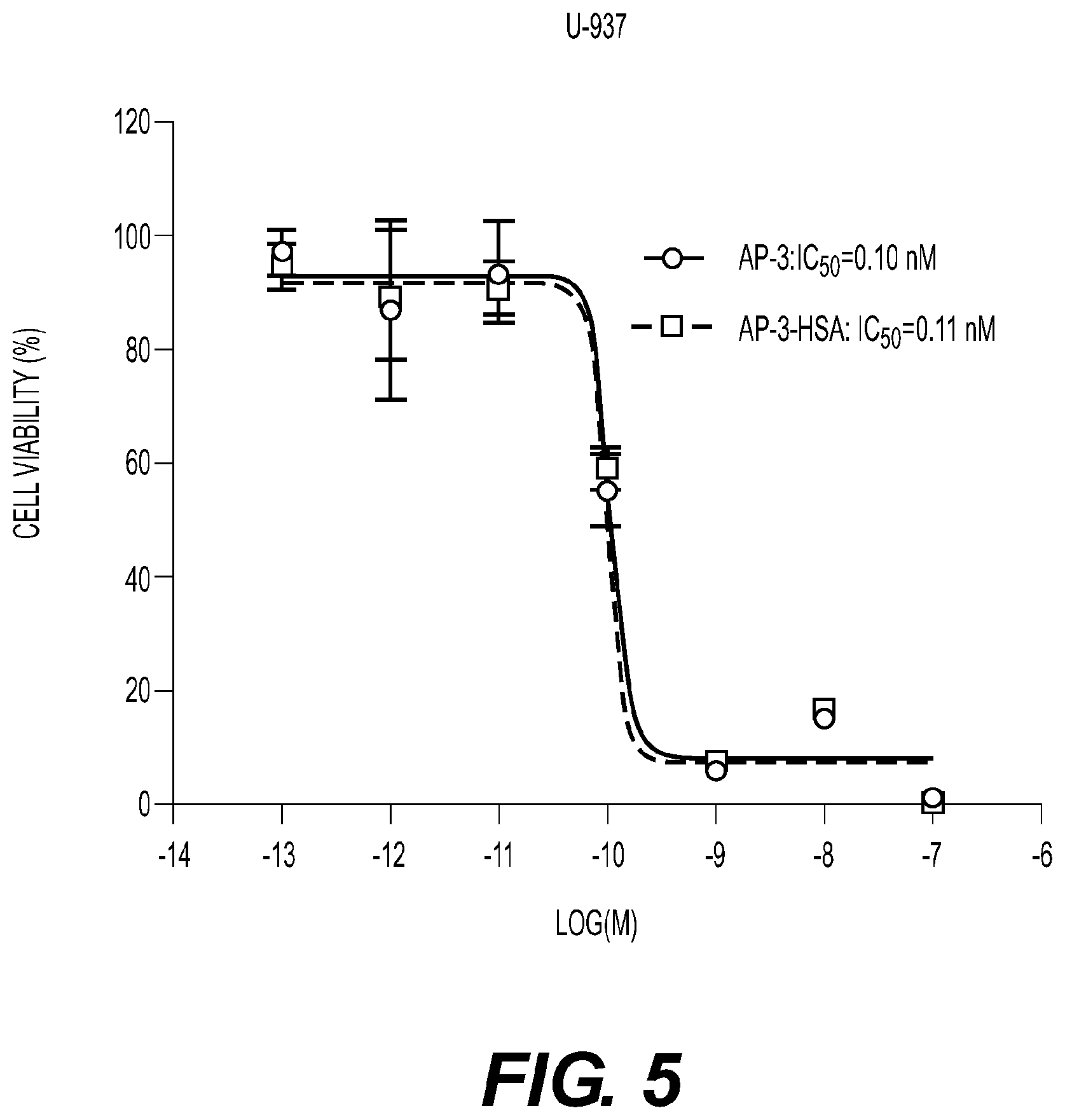 Patent US12377157 Figure 5 – Conjugates, their compositions, and their related methods