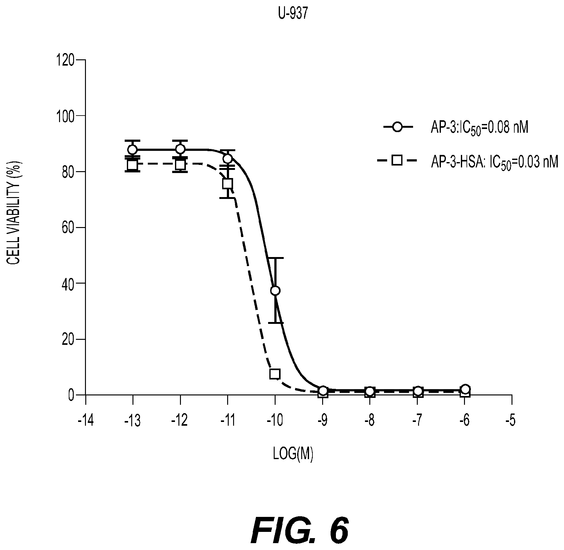 Patent US12377157 Figure 6 – Conjugates, their compositions, and their related methods