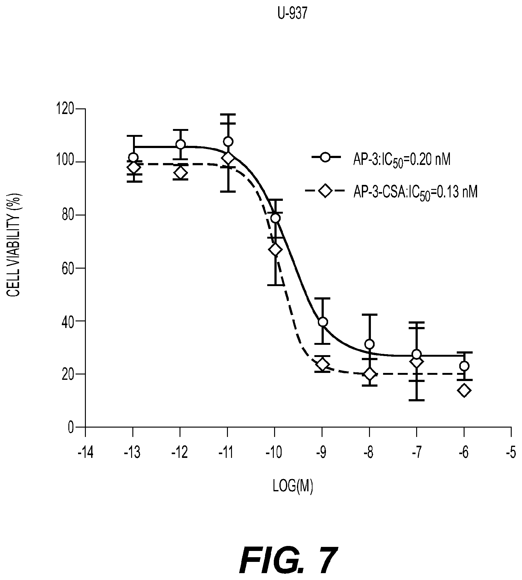 Patent US12377157 Figure 7 – Conjugates, their compositions, and their related methods