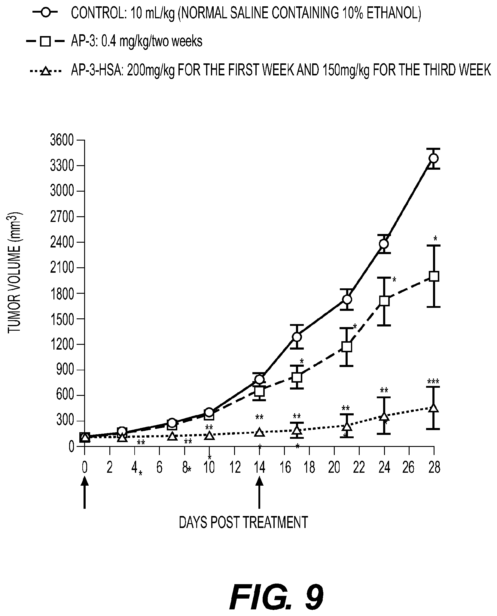 Patent US12377157 Figure 9 – Conjugates, their compositions, and their related methods
