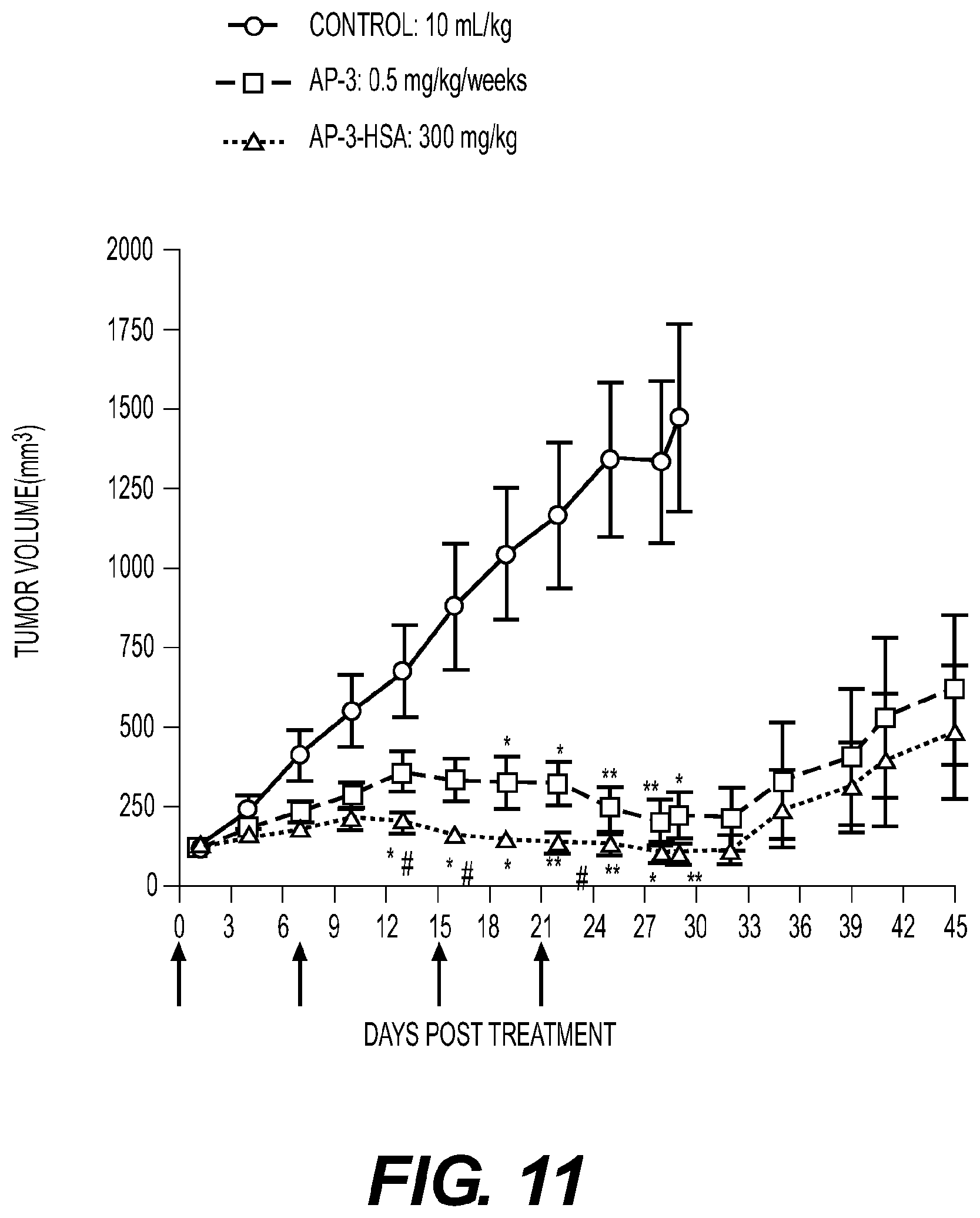 Patent US12377157 Figure 11 – Conjugates, their compositions, and their related methods