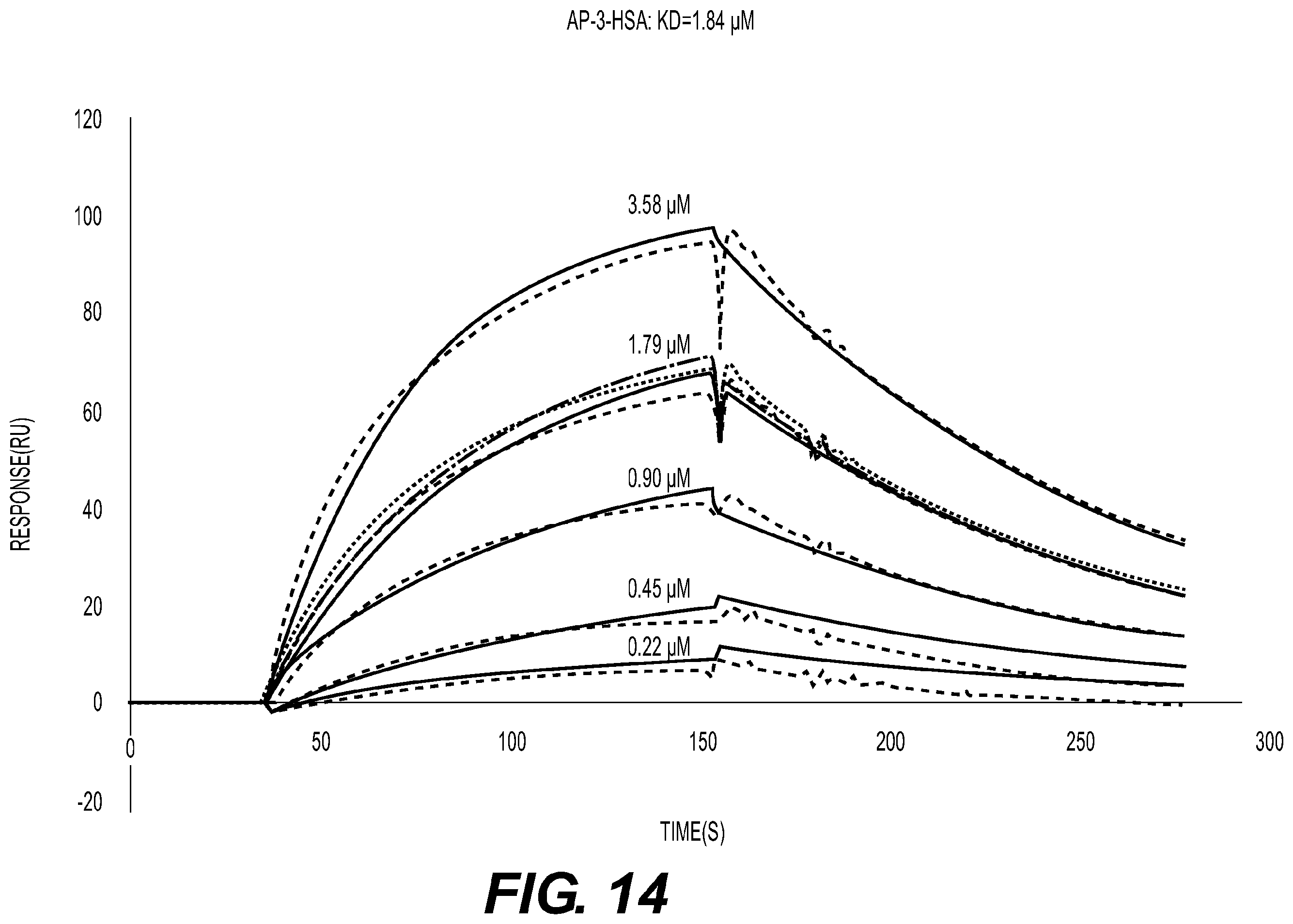 Patent US12377157 Figure 14 – Conjugates, their compositions, and their related methods