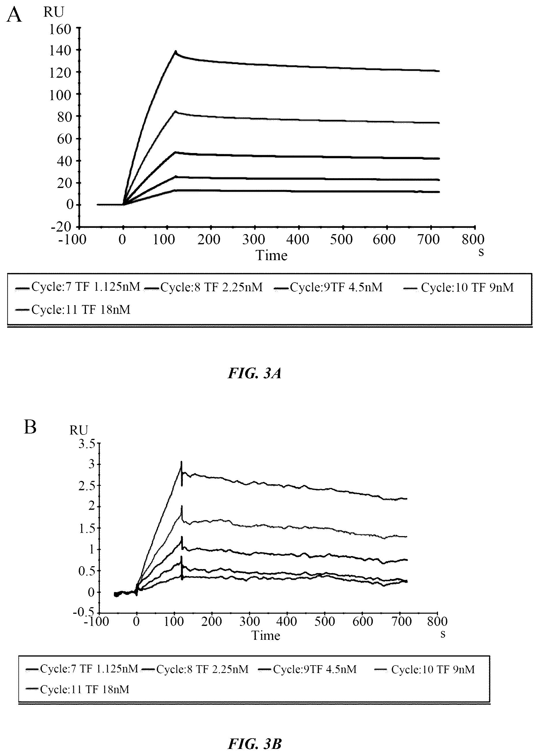 Patent US12377160 Figure 2 – Humanized anti-tissue factor antibody, antibody-drug conjugate prepared therefrom and use thereof