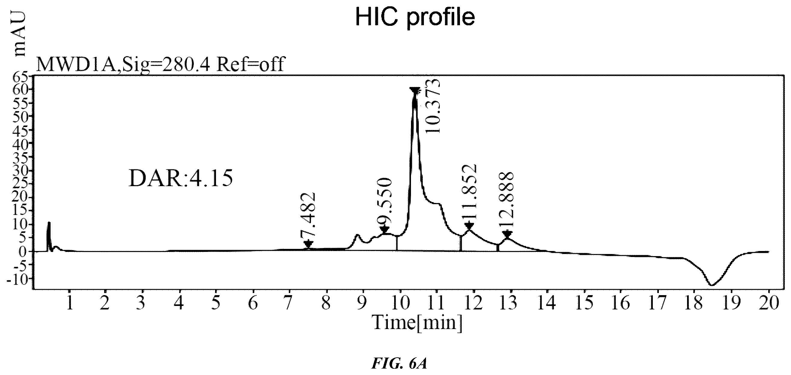 Patent US12377160 Figure 5 – Humanized anti-tissue factor antibody, antibody-drug conjugate prepared therefrom and use thereof