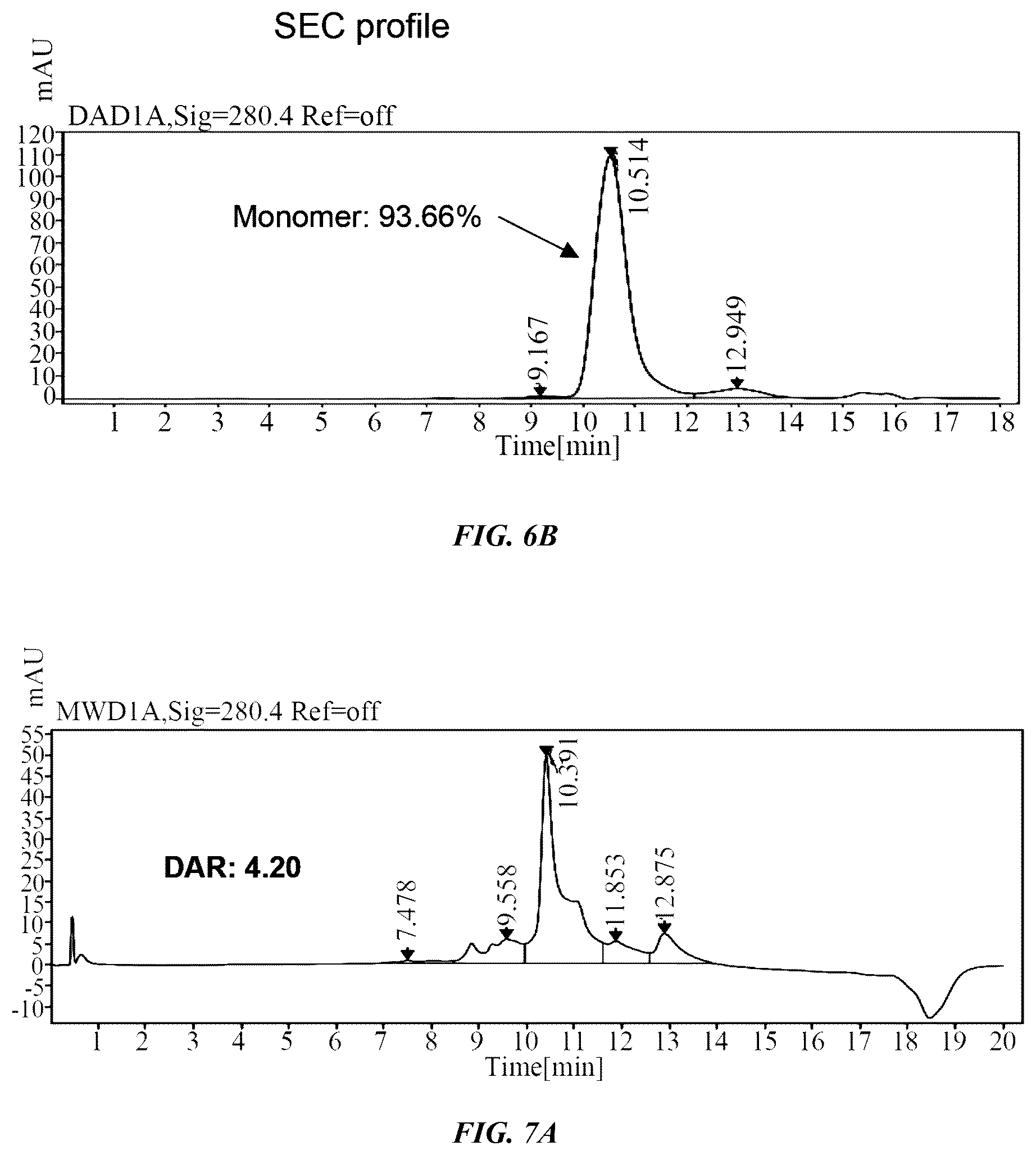 Patent US12377160 Figure 6 – Humanized anti-tissue factor antibody, antibody-drug conjugate prepared therefrom and use thereof