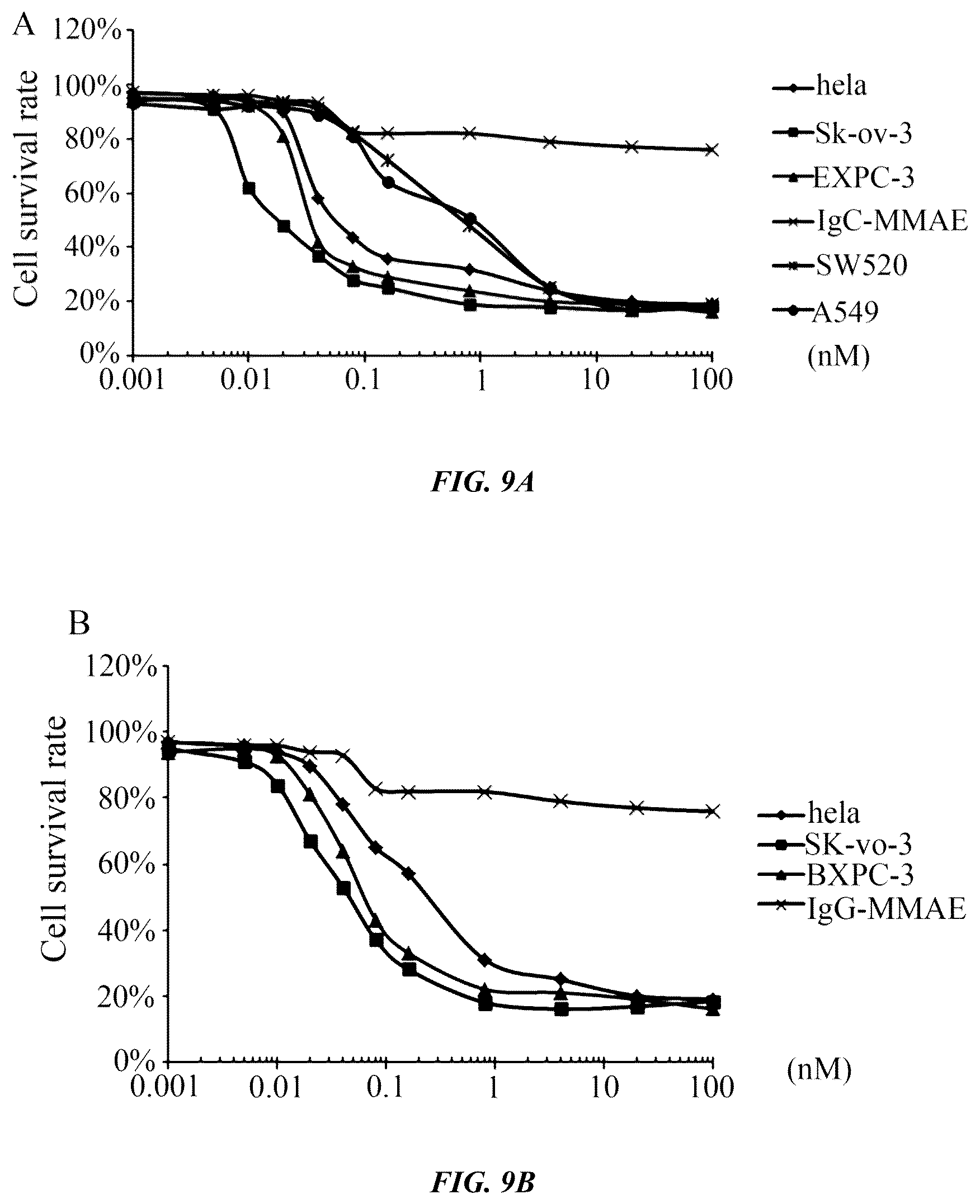 Patent US12377160 Figure 9 – Humanized anti-tissue factor antibody, antibody-drug conjugate prepared therefrom and use thereof